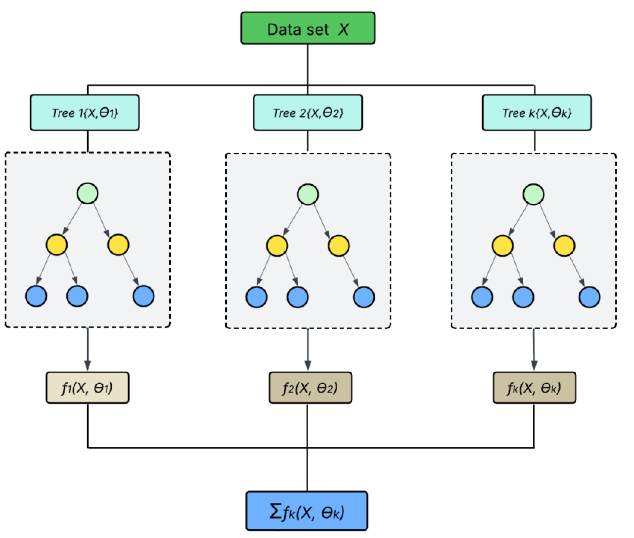 Preprints 165278 g004