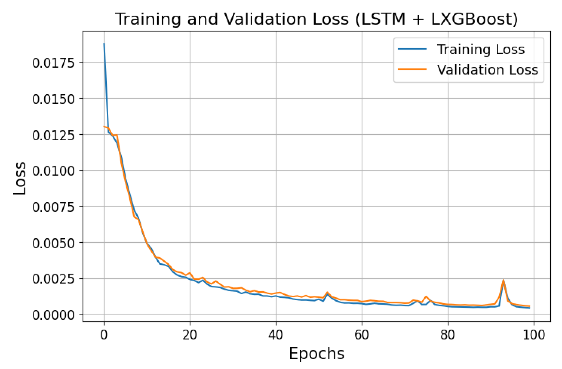 Preprints 165278 g006