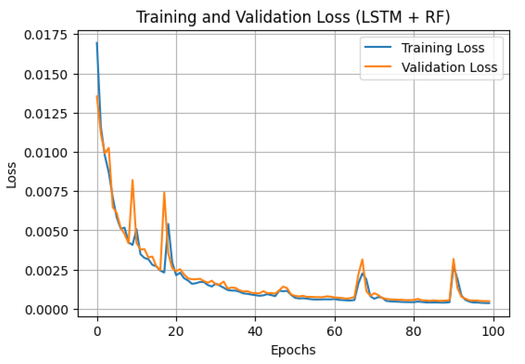 Preprints 165278 g007