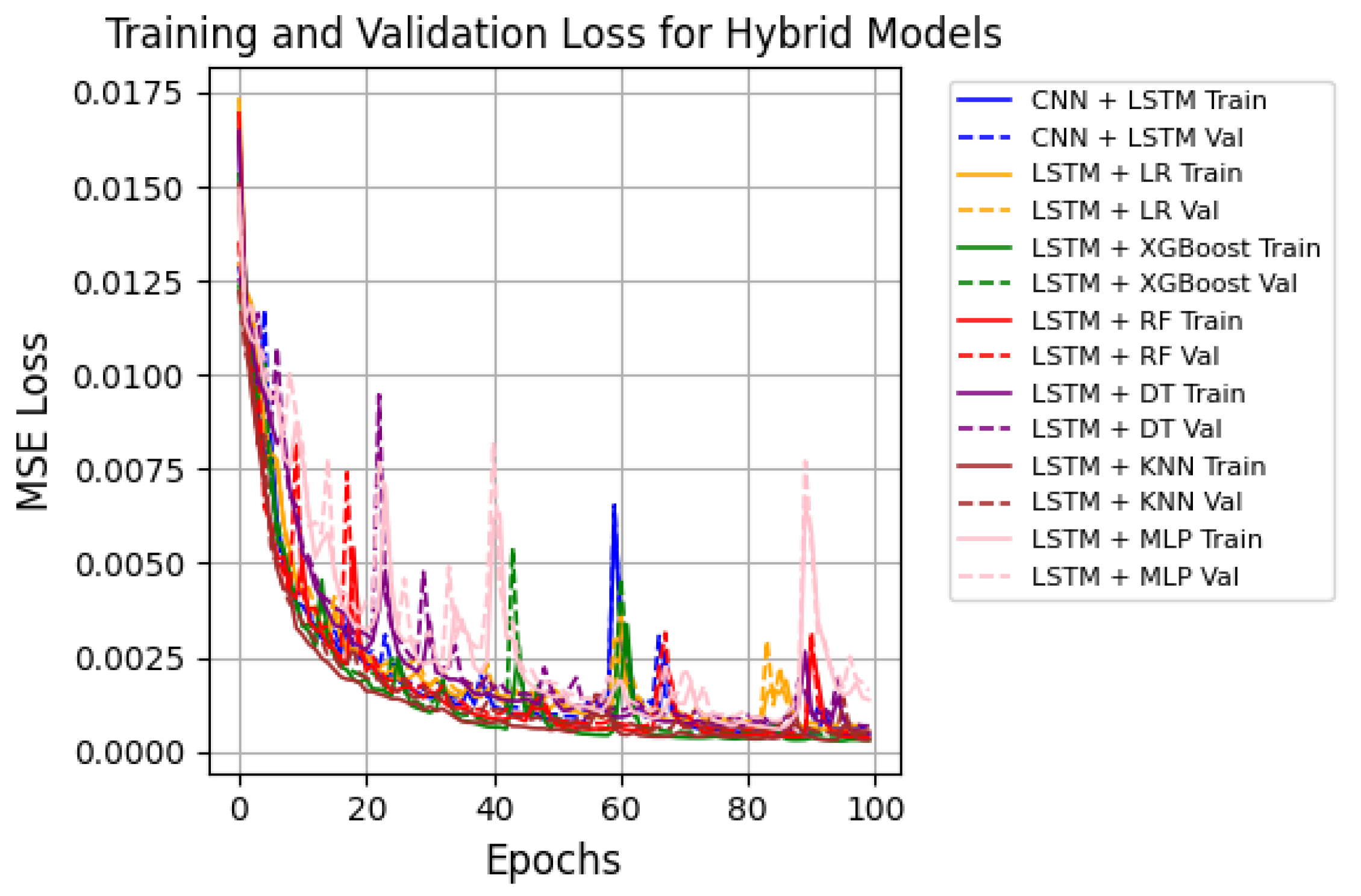 Preprints 165278 g008