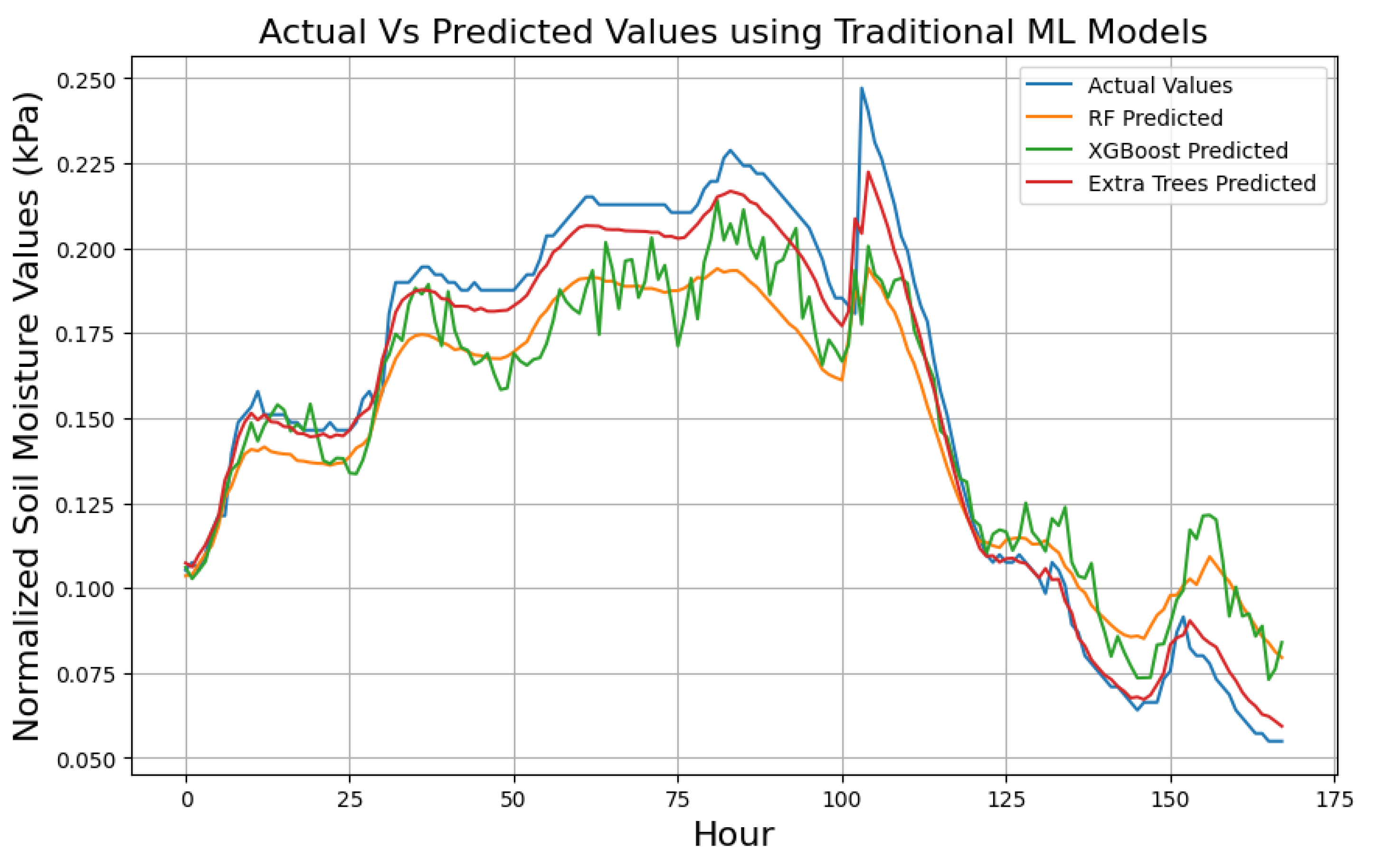 Preprints 165278 g009