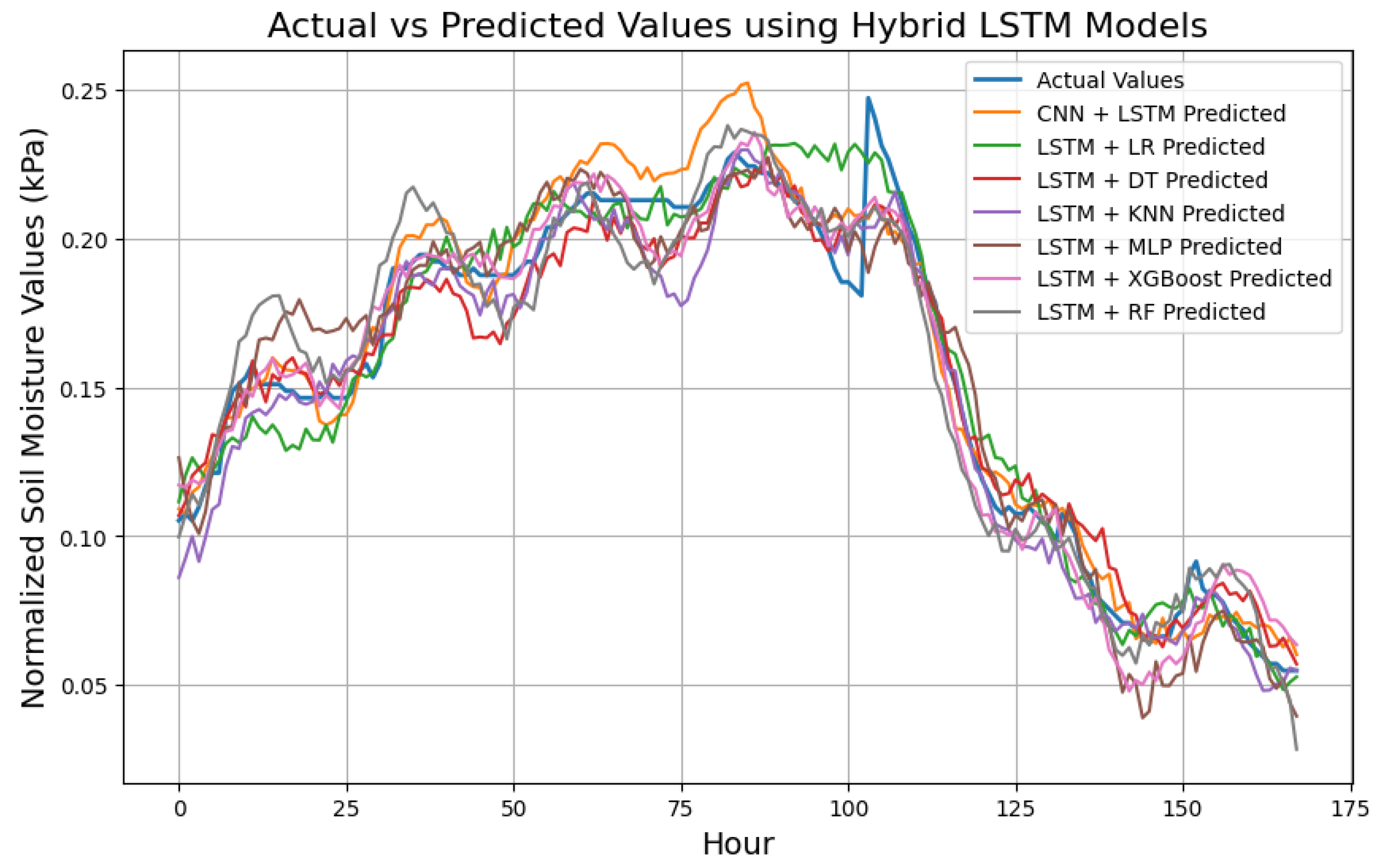 Preprints 165278 g011
