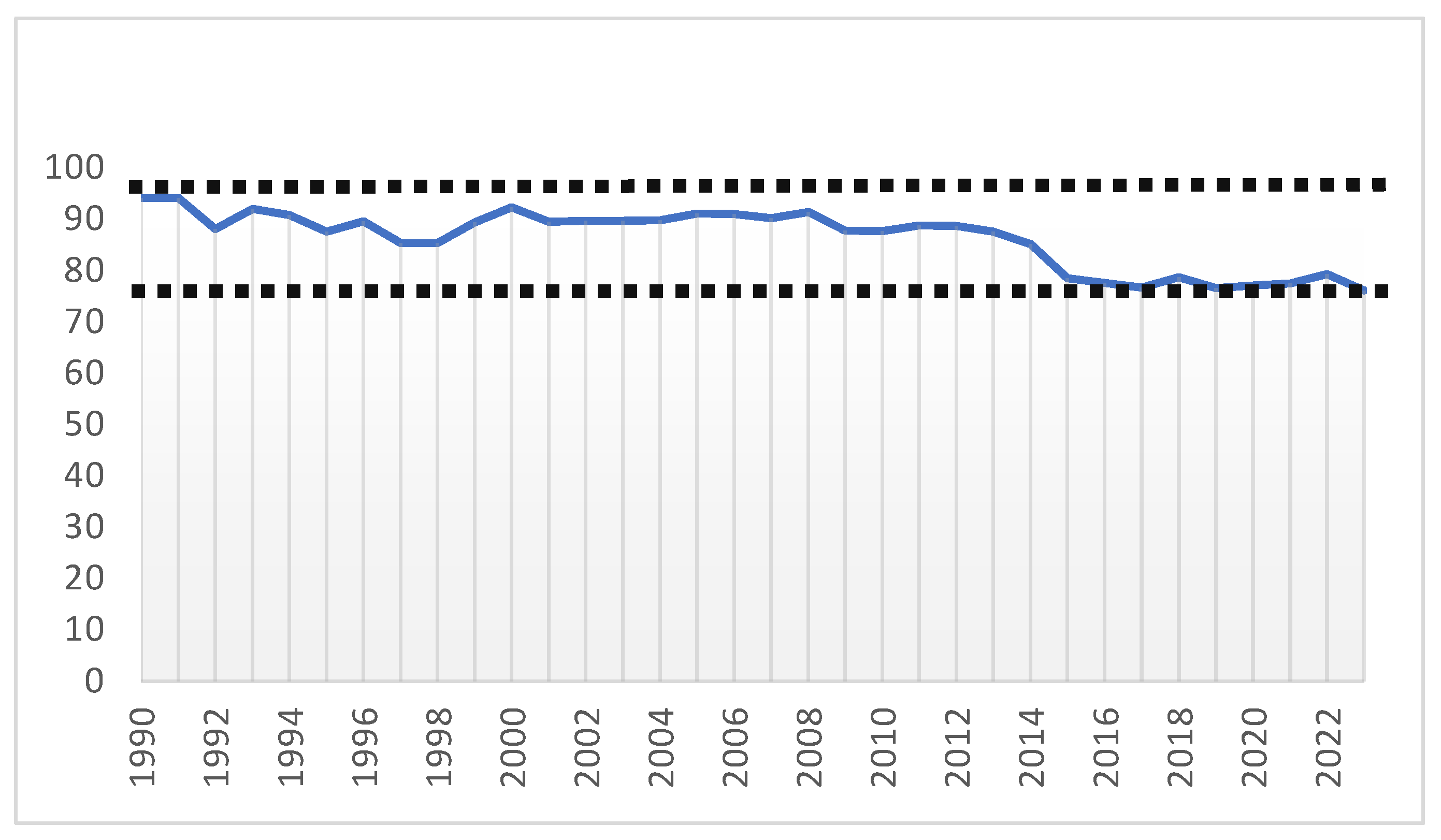 Preprints 149426 g001