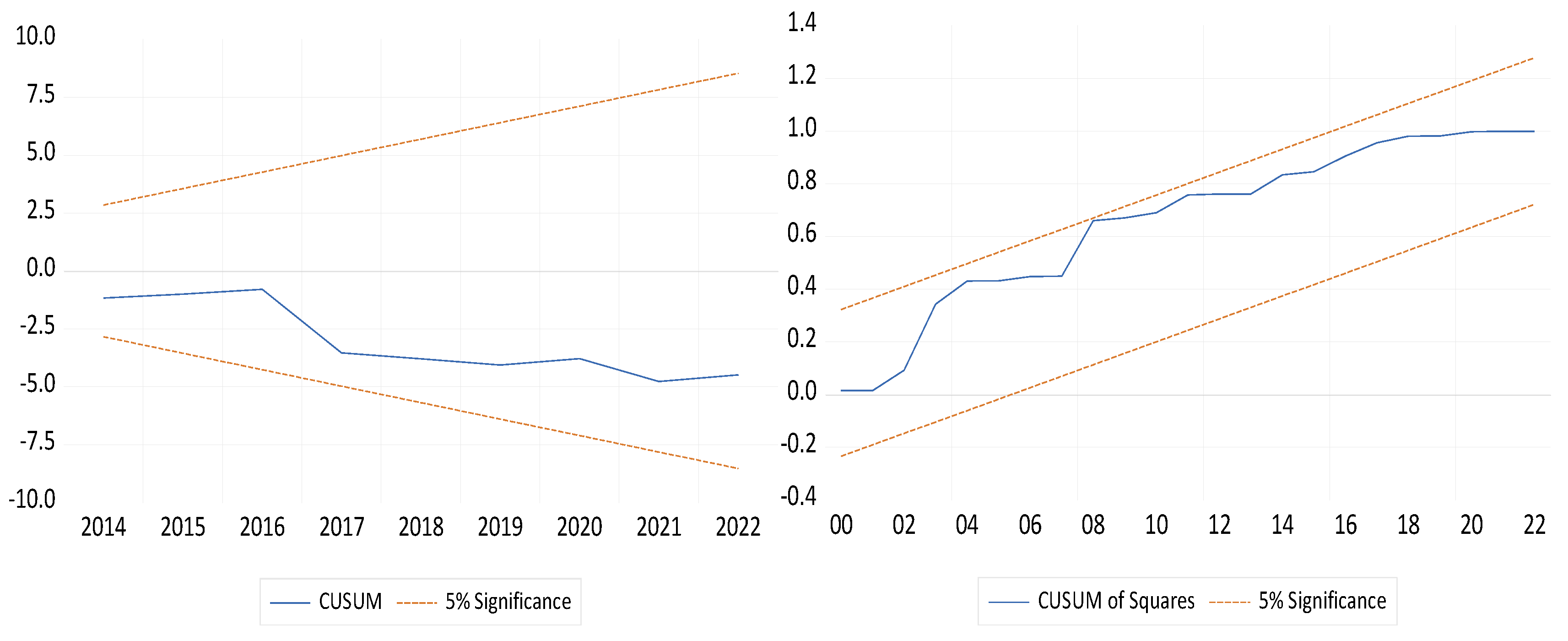 Preprints 149426 g002