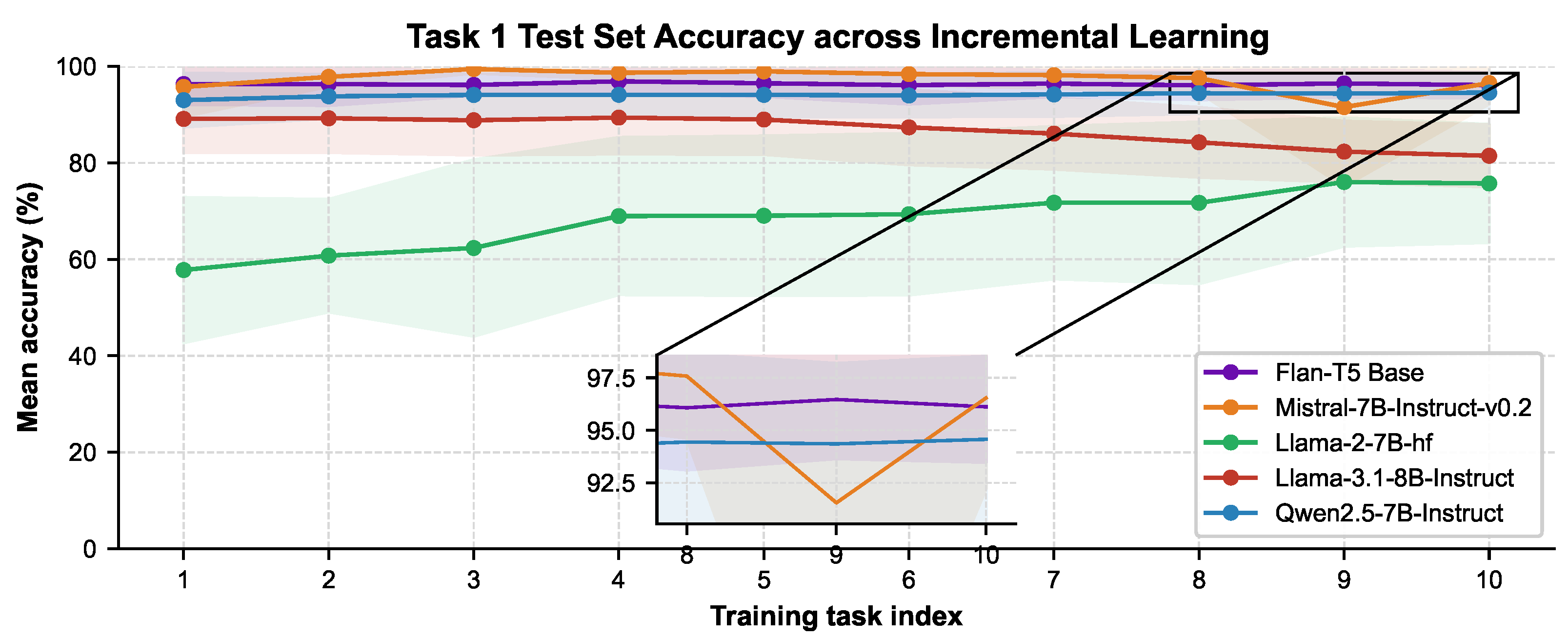 Preprints 192696 g003