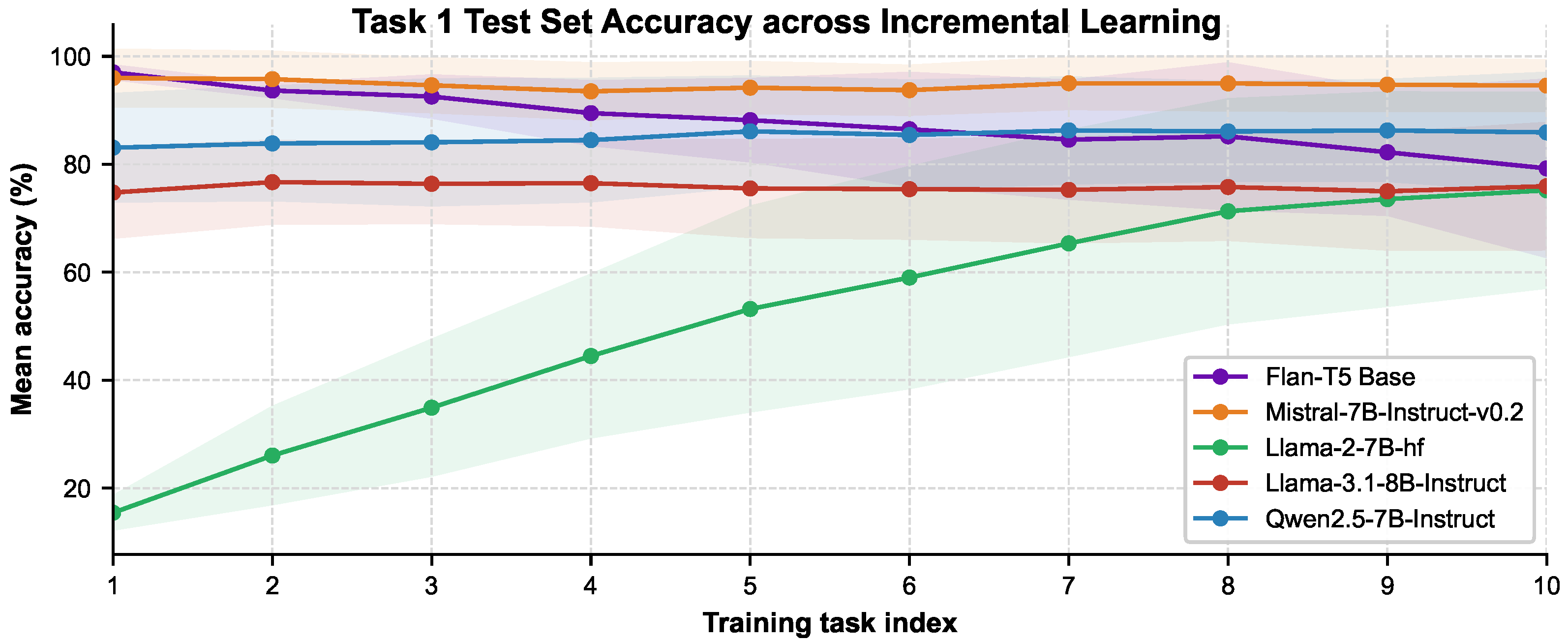 Preprints 192696 g004