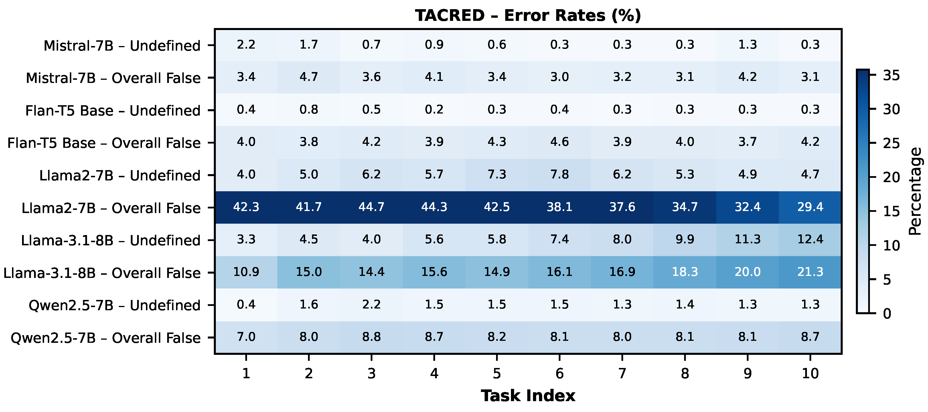 Preprints 192696 g005