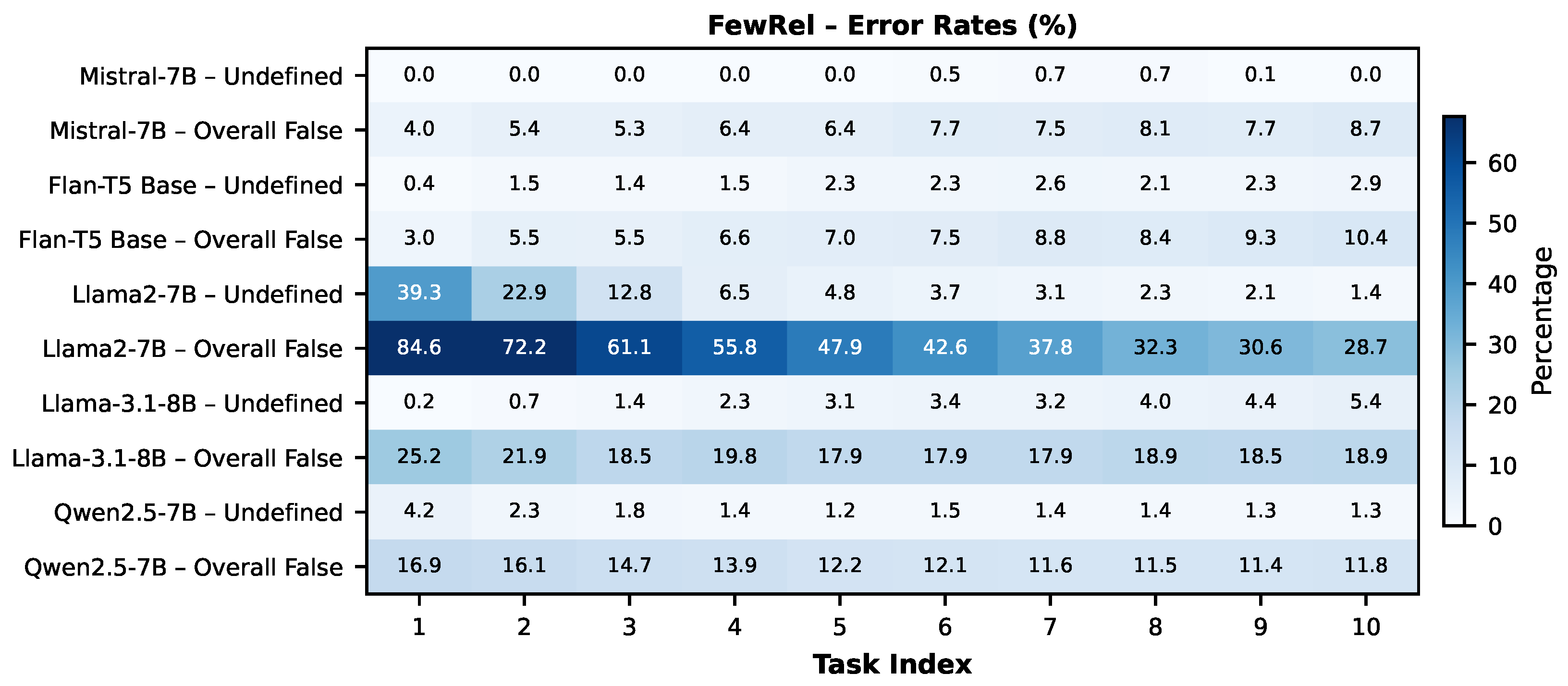 Preprints 192696 g006