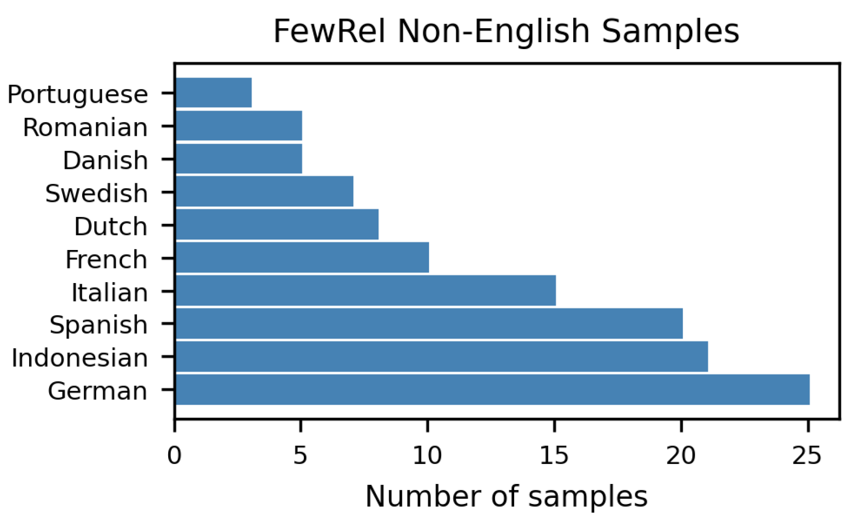 Preprints 192696 g0a1