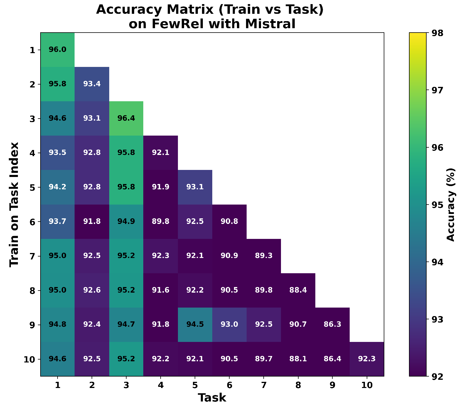 Preprints 192696 g0a10
