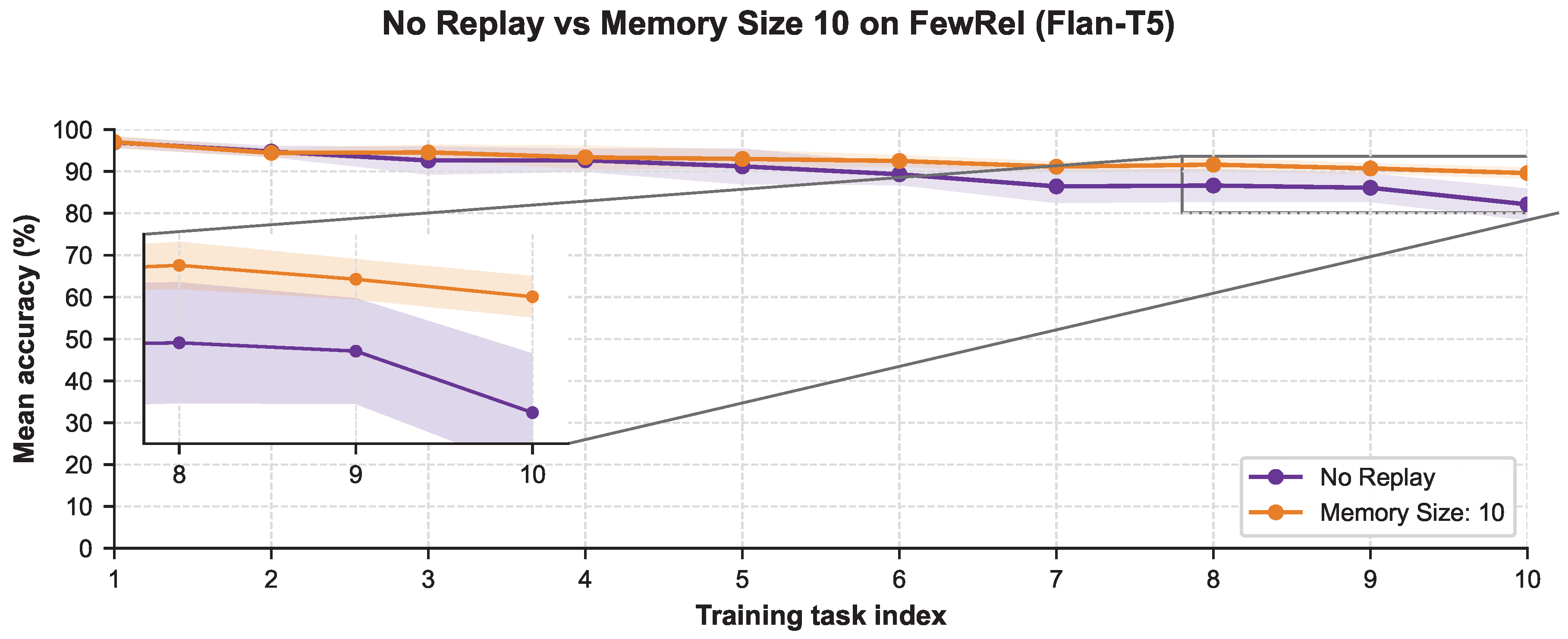 Preprints 192696 g0a12