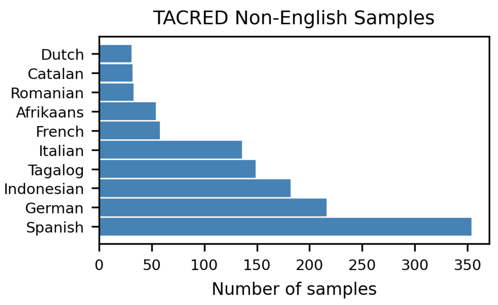 Preprints 192696 g0a2