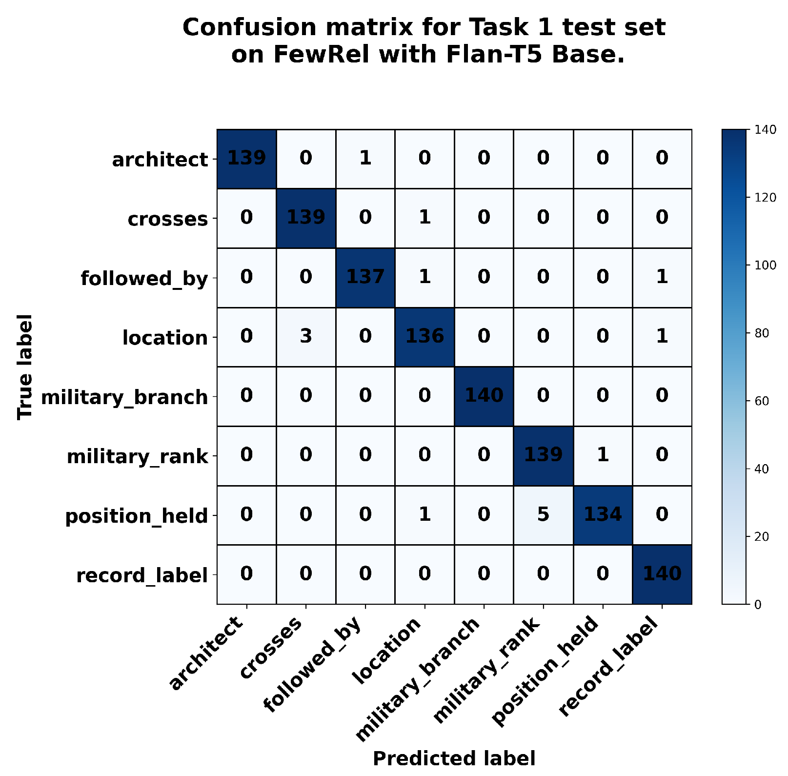 Preprints 192696 g0a6