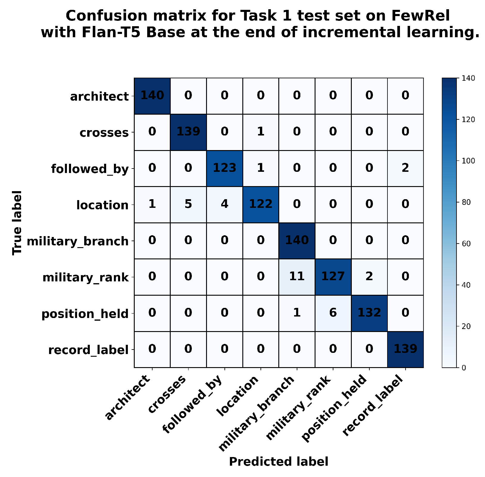 Preprints 192696 g0a7