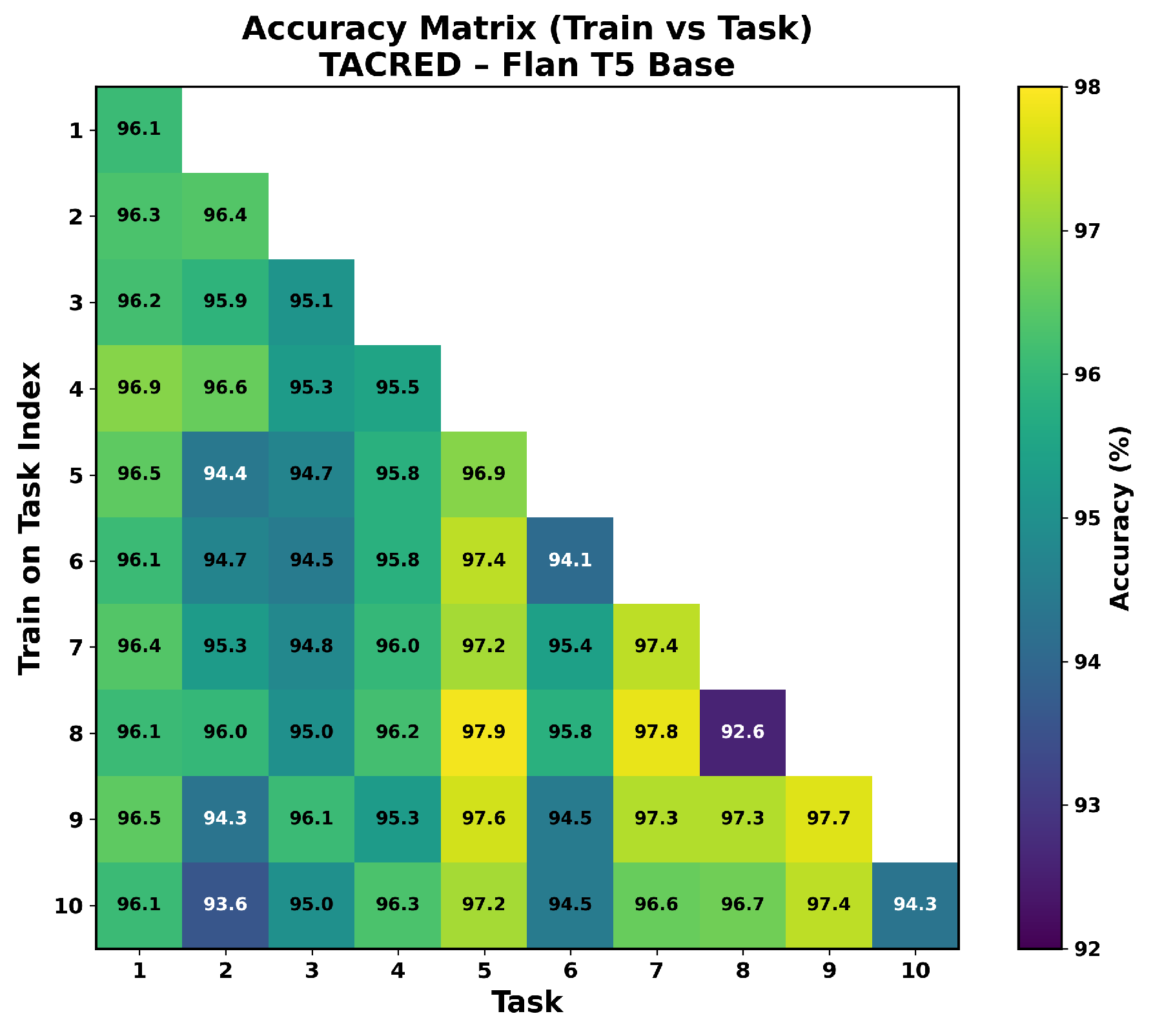 Preprints 192696 g0a9