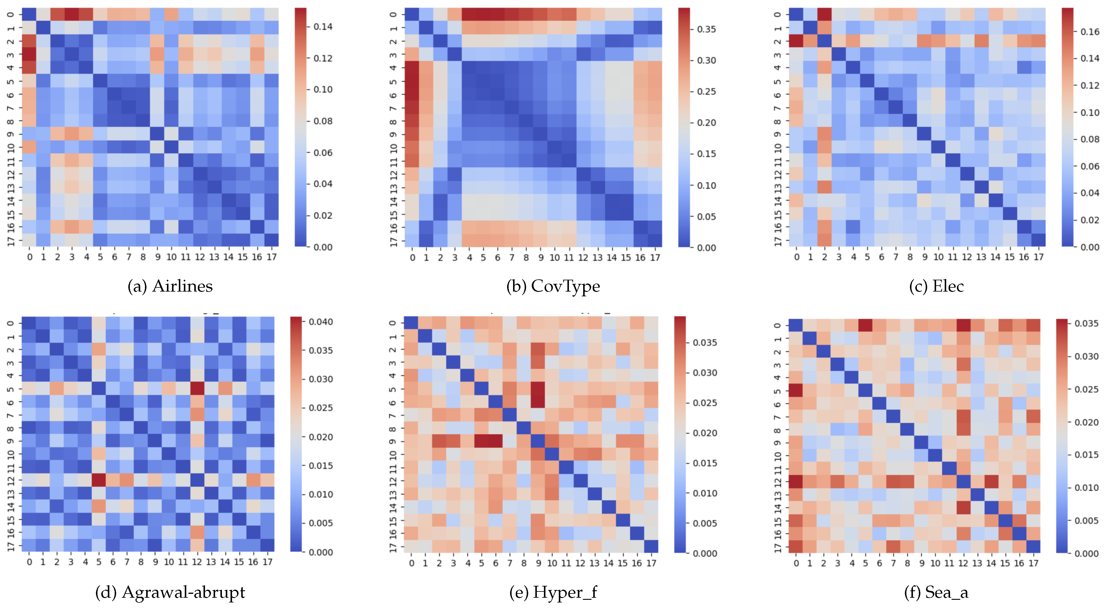 Preprints 146576 g002