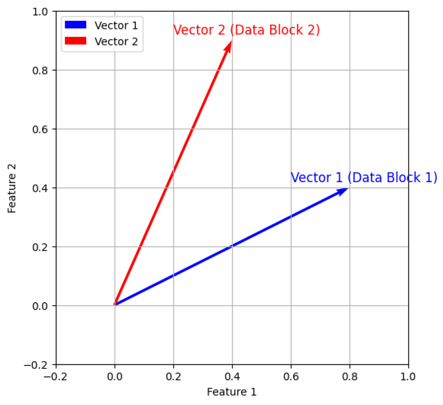Preprints 146576 g003