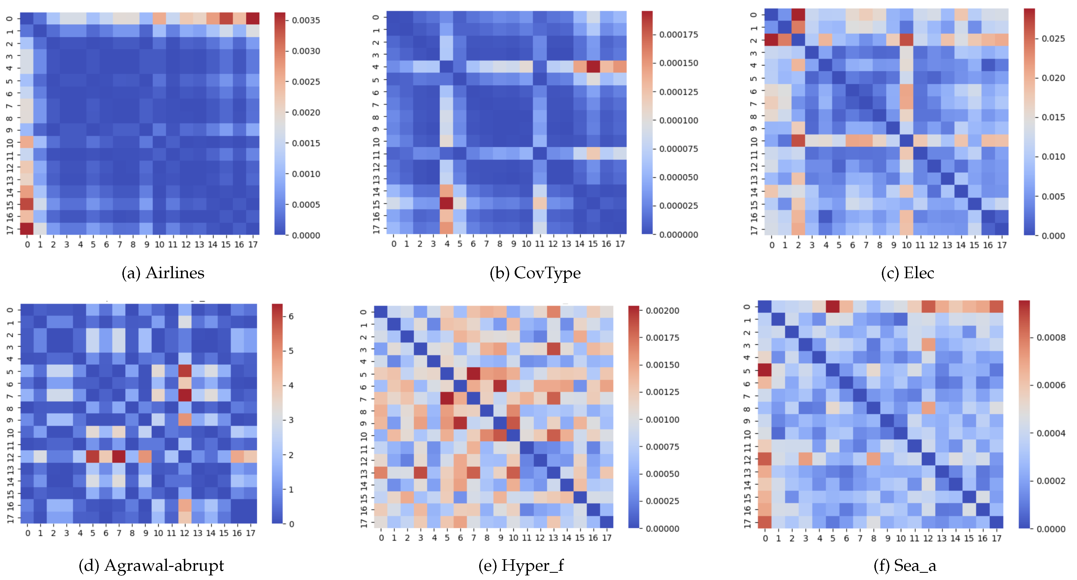Preprints 146576 g004