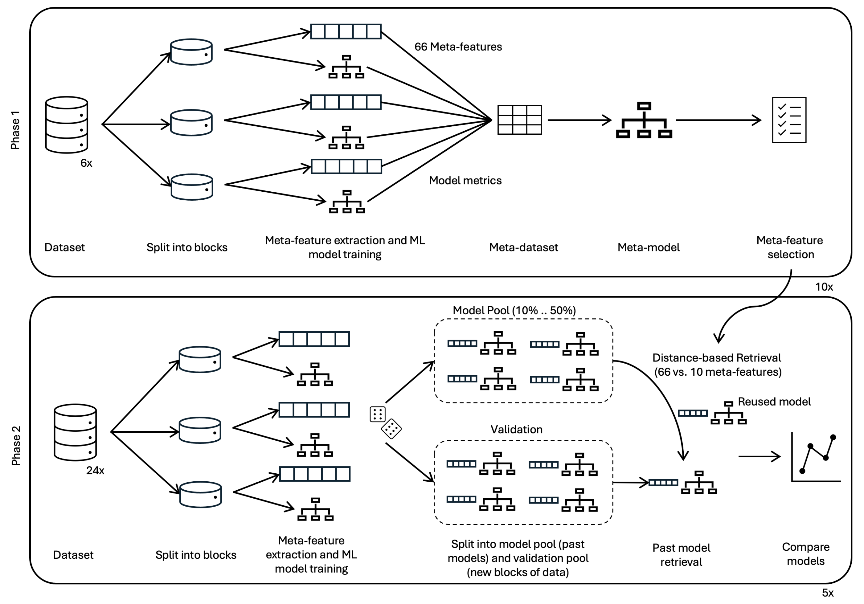 Preprints 146576 g005