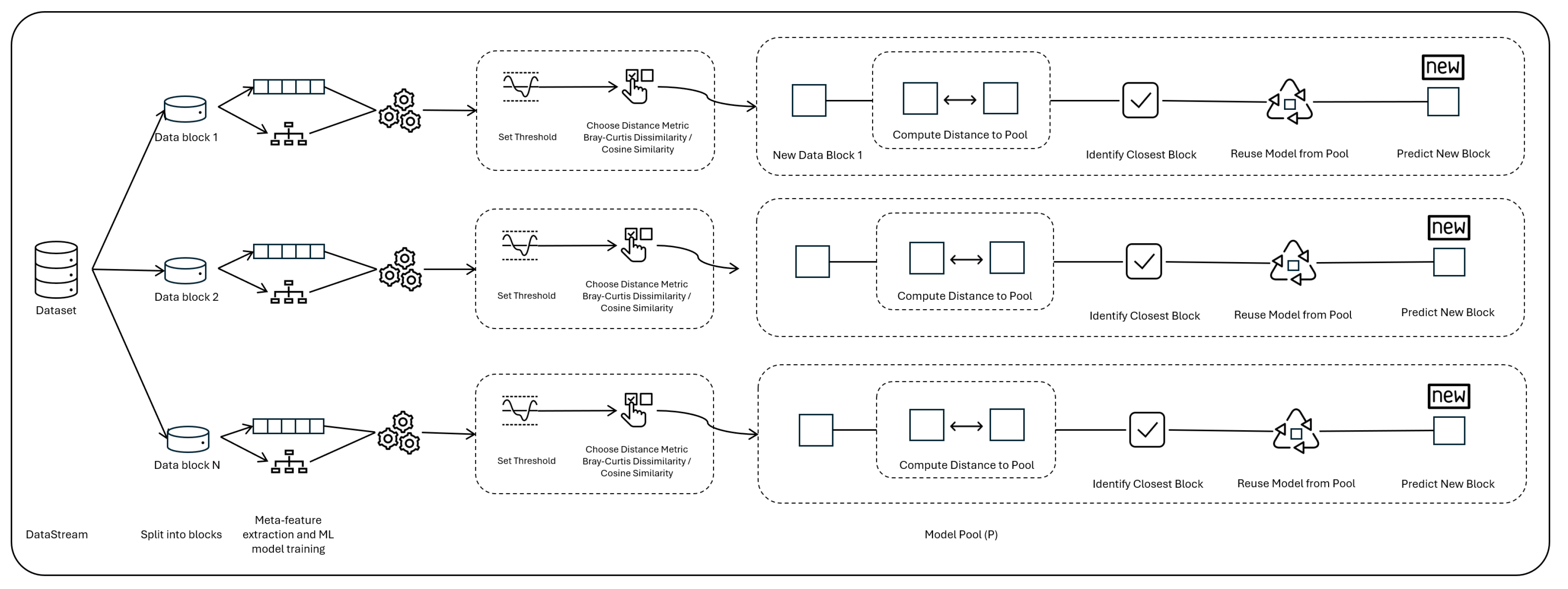 Preprints 146576 g006