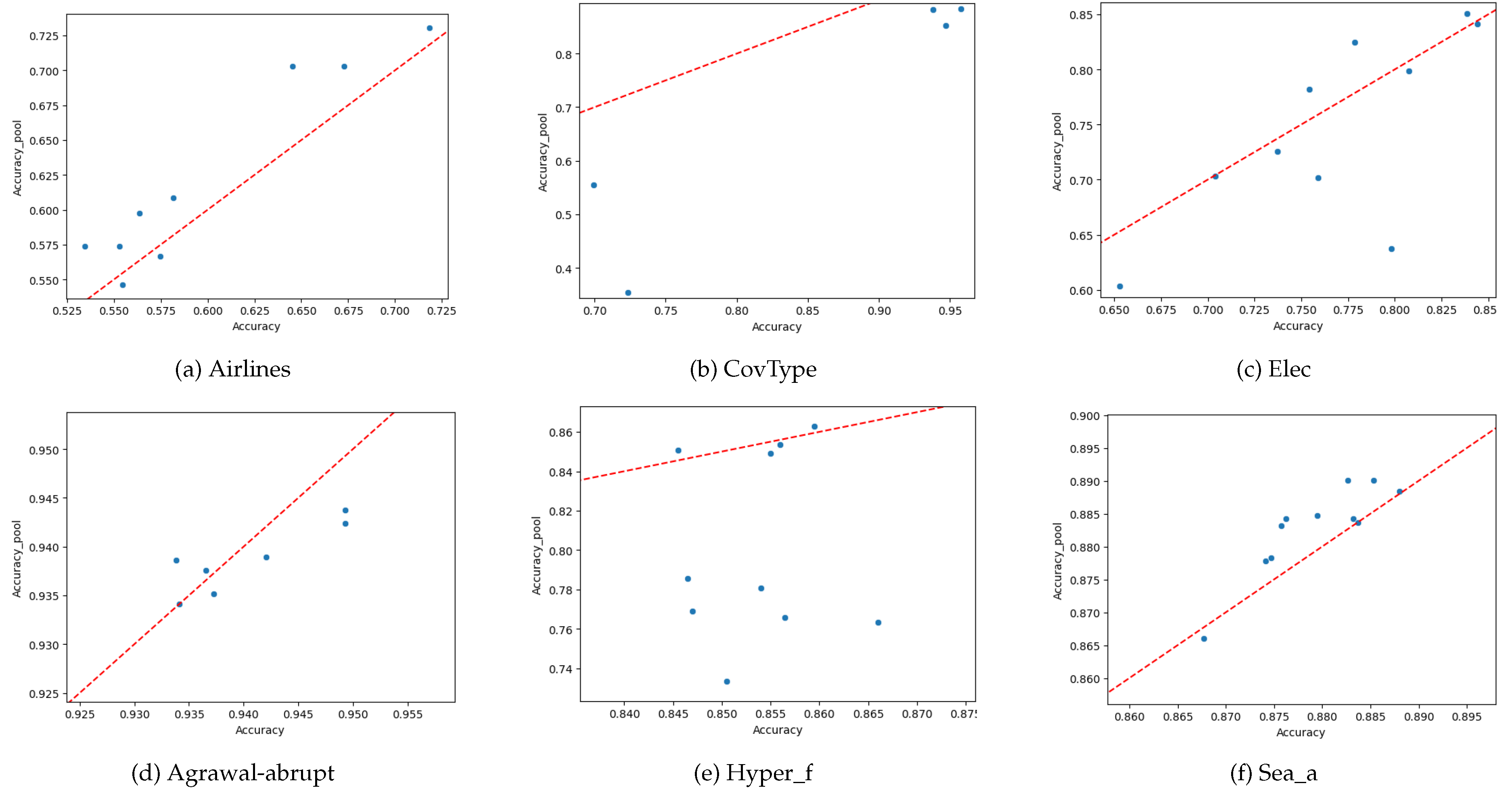 Preprints 146576 g007
