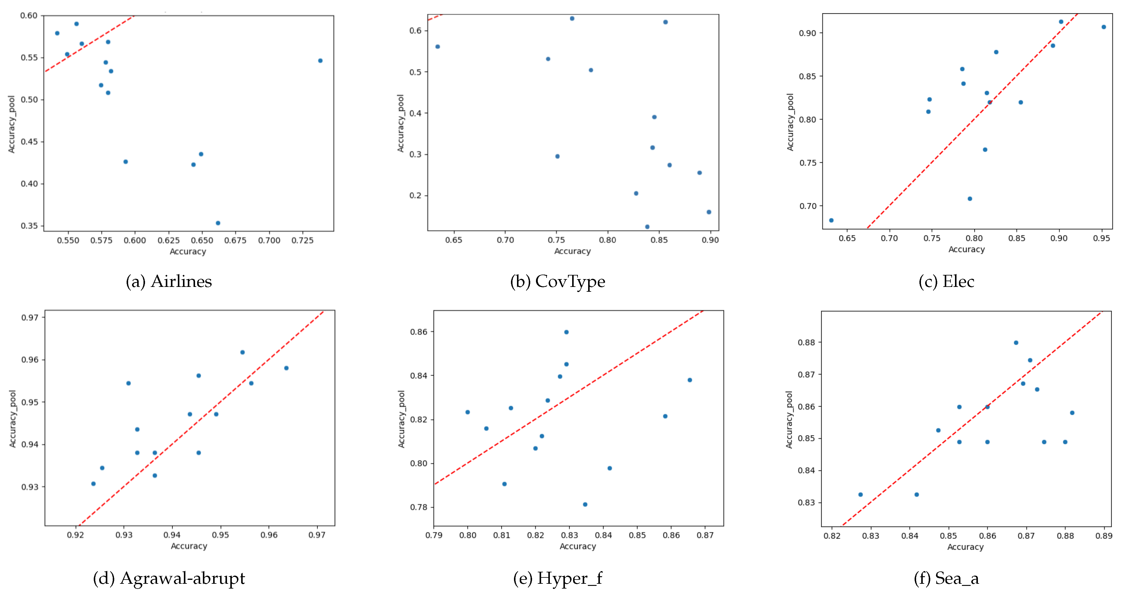 Preprints 146576 g008