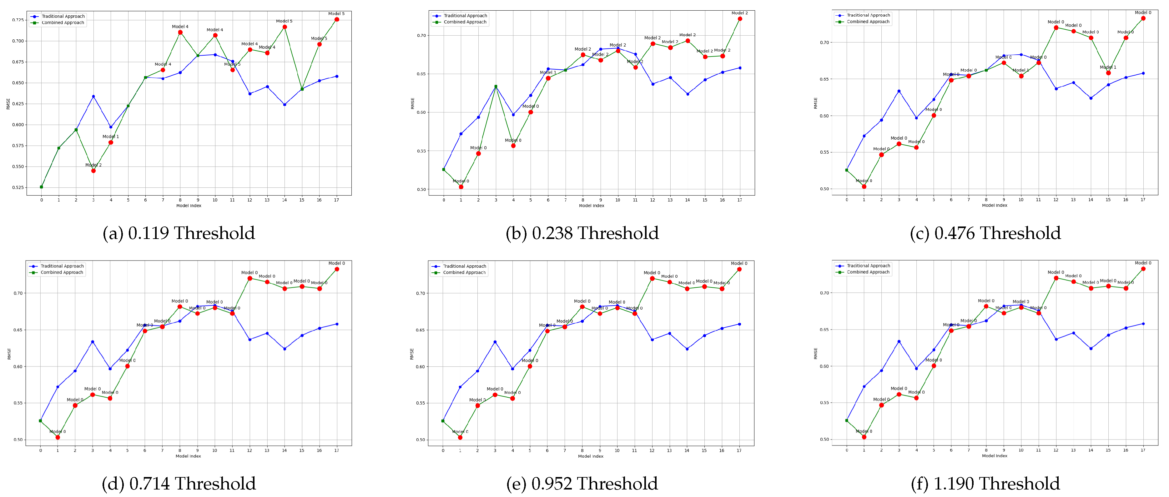 Preprints 146576 g009
