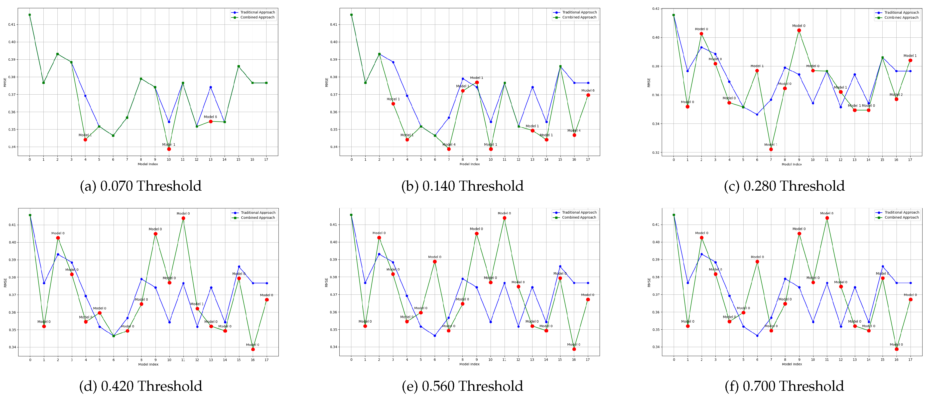 Preprints 146576 g010