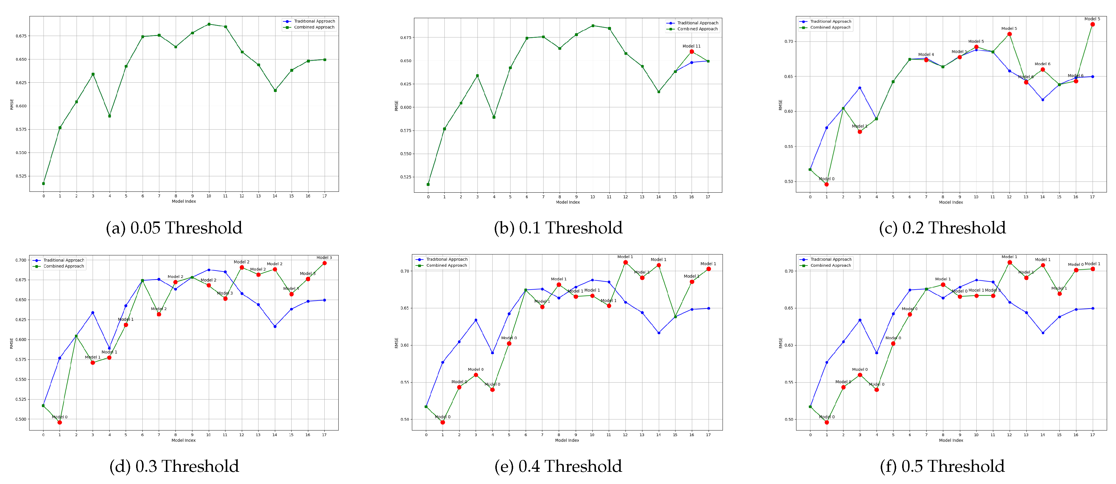 Preprints 146576 g011
