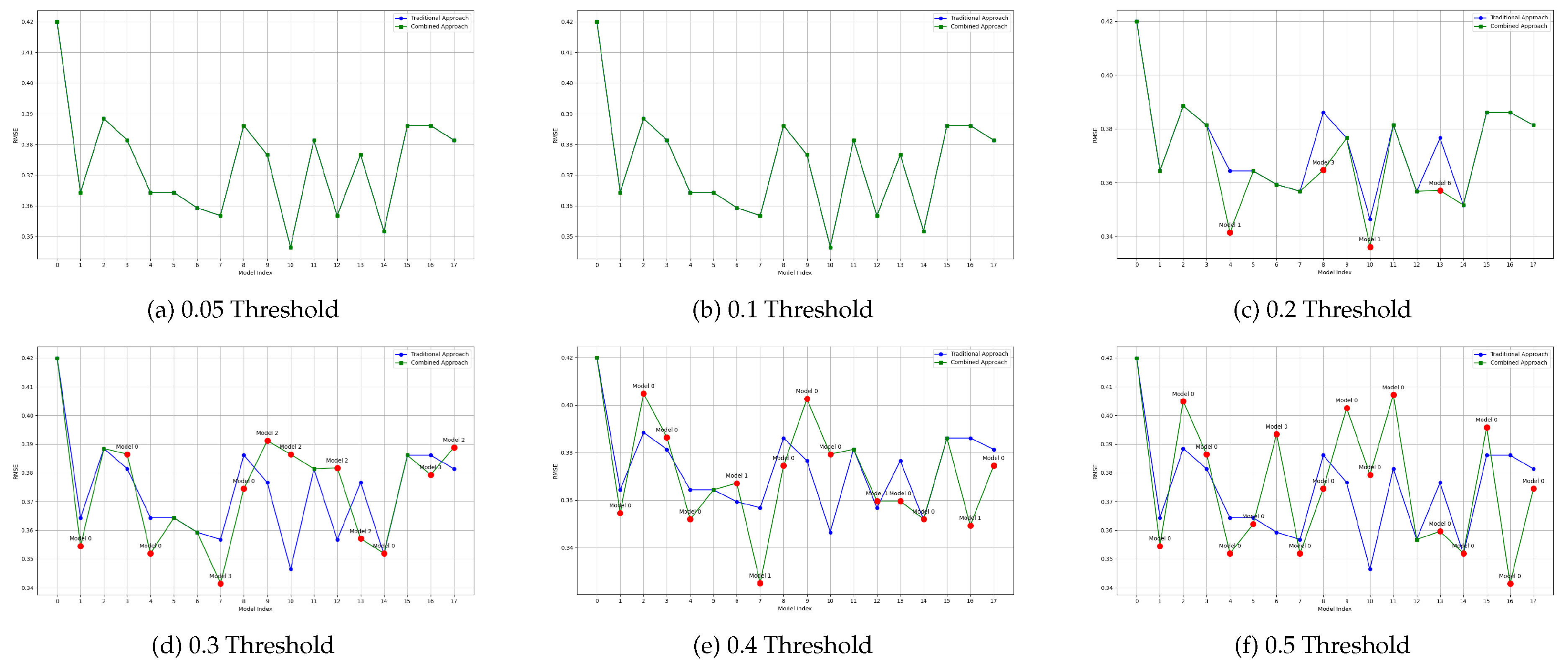 Preprints 146576 g012