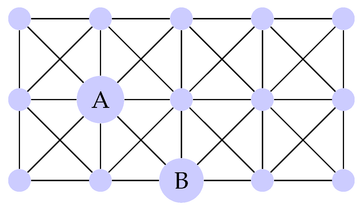 Preprints 150585 g002