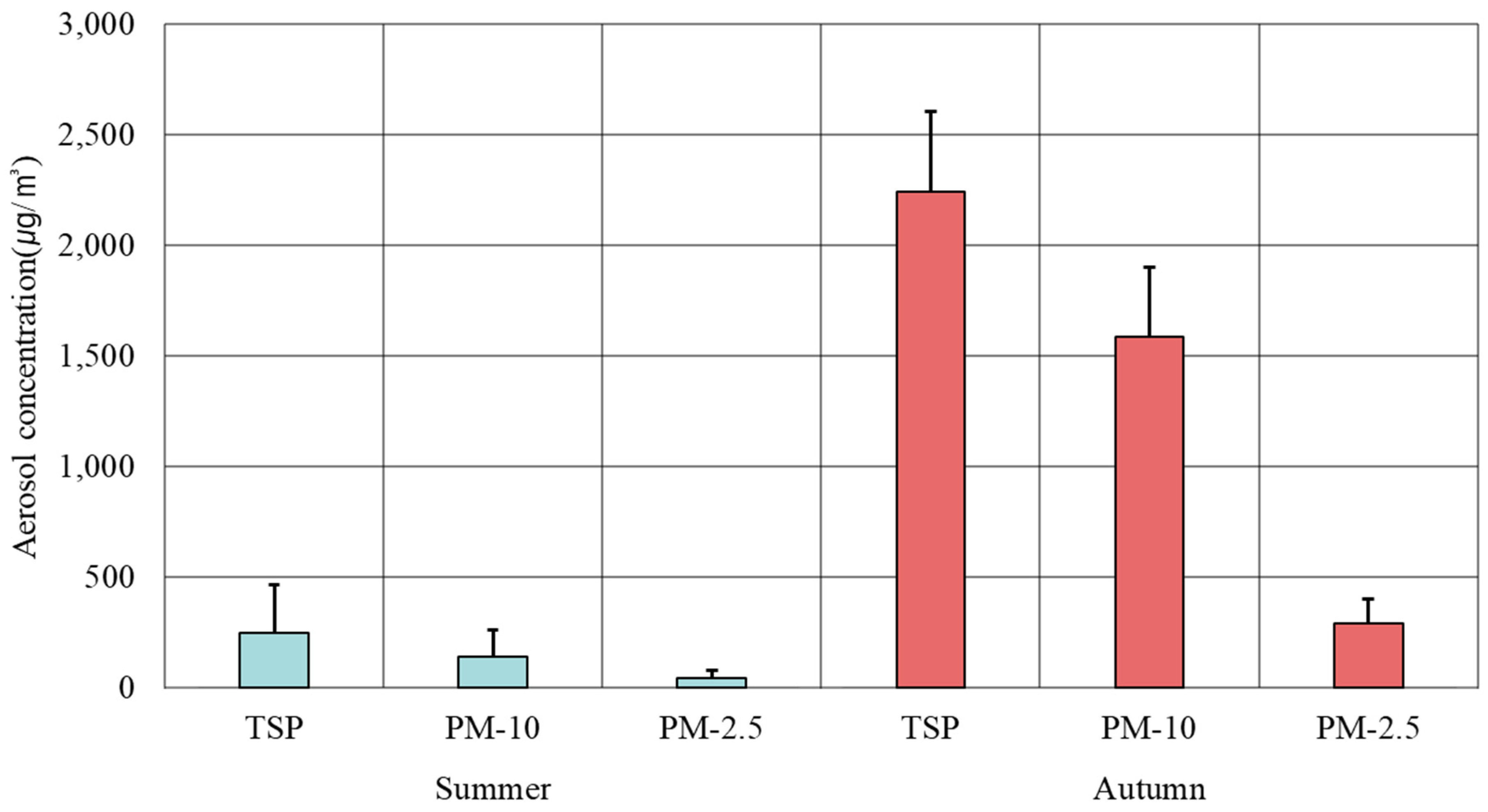 Preprints 84379 g006