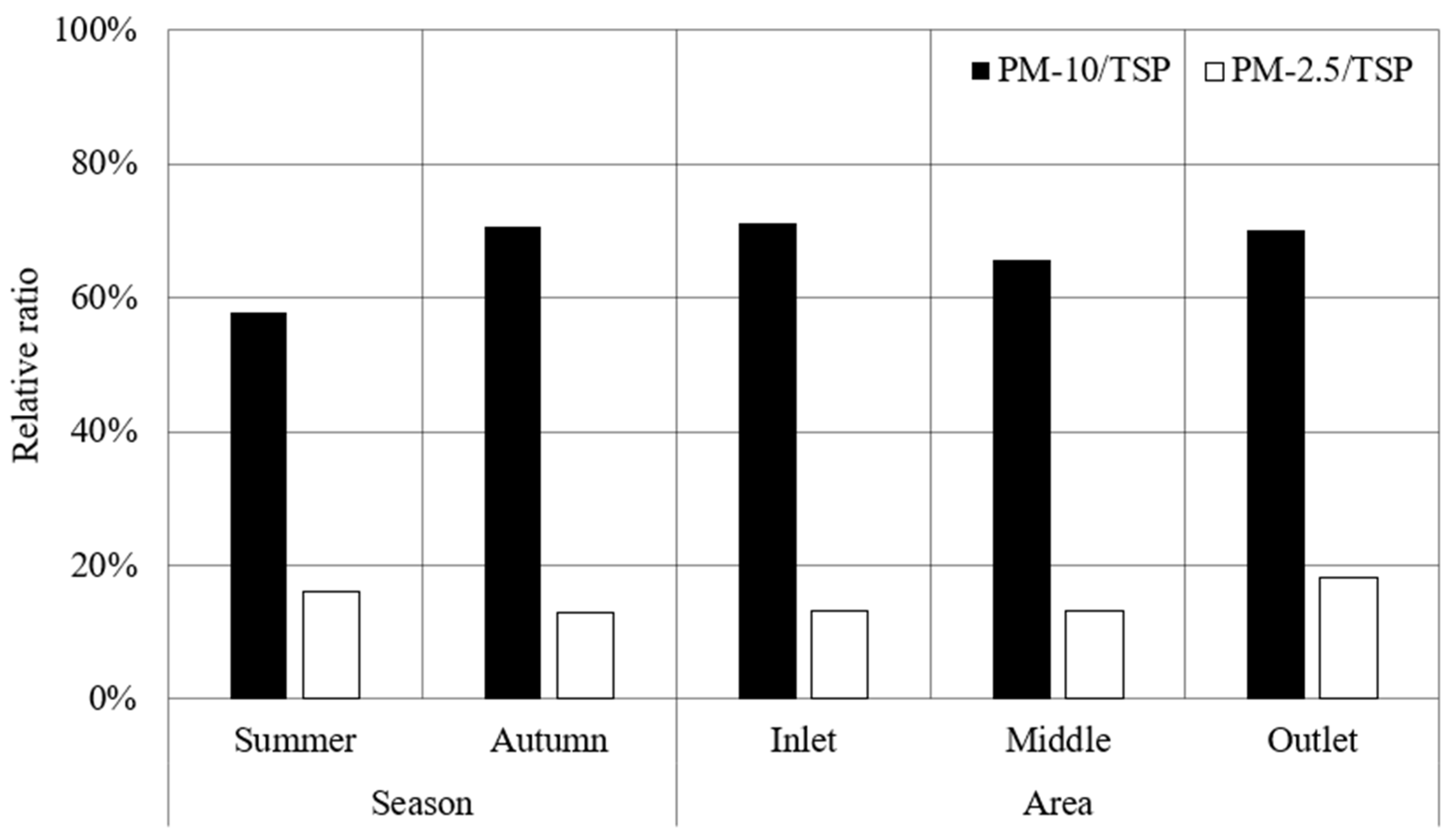 Preprints 84379 g007