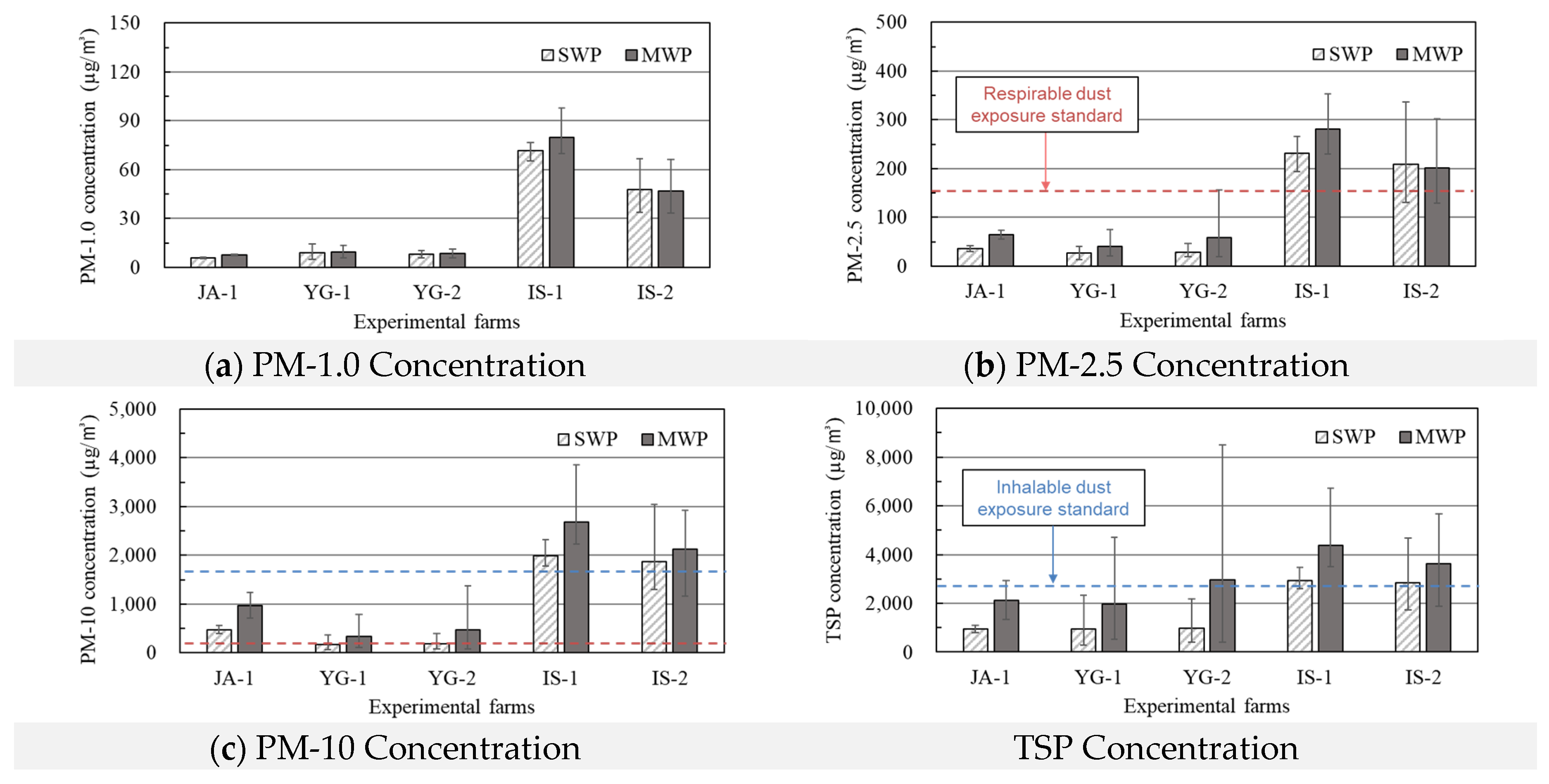 Preprints 84379 g008