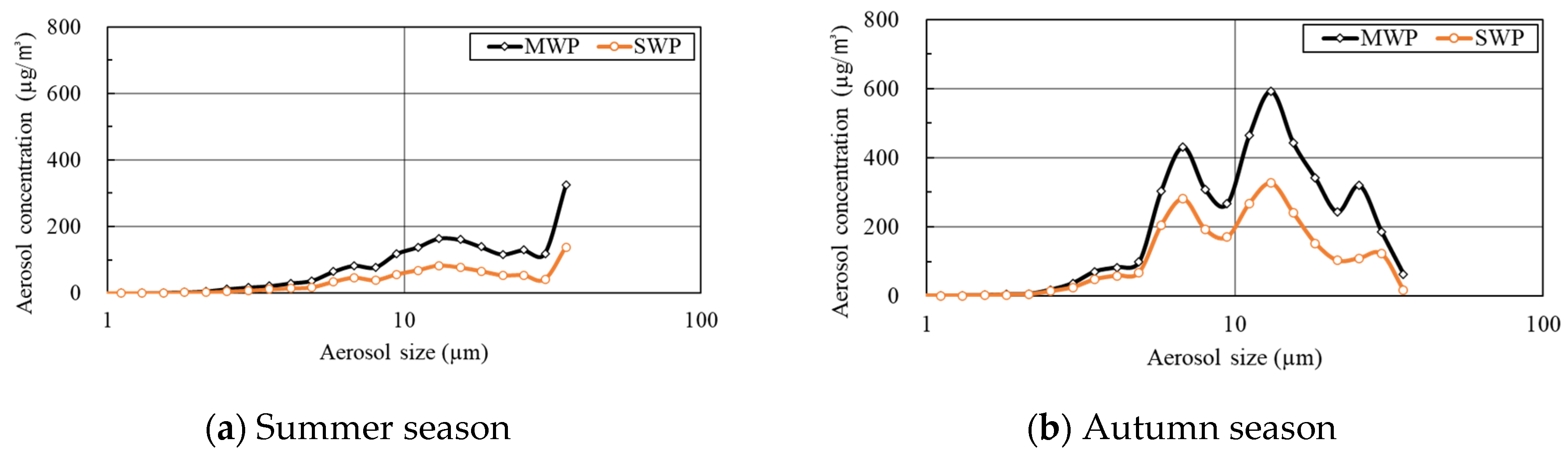 Preprints 84379 g009