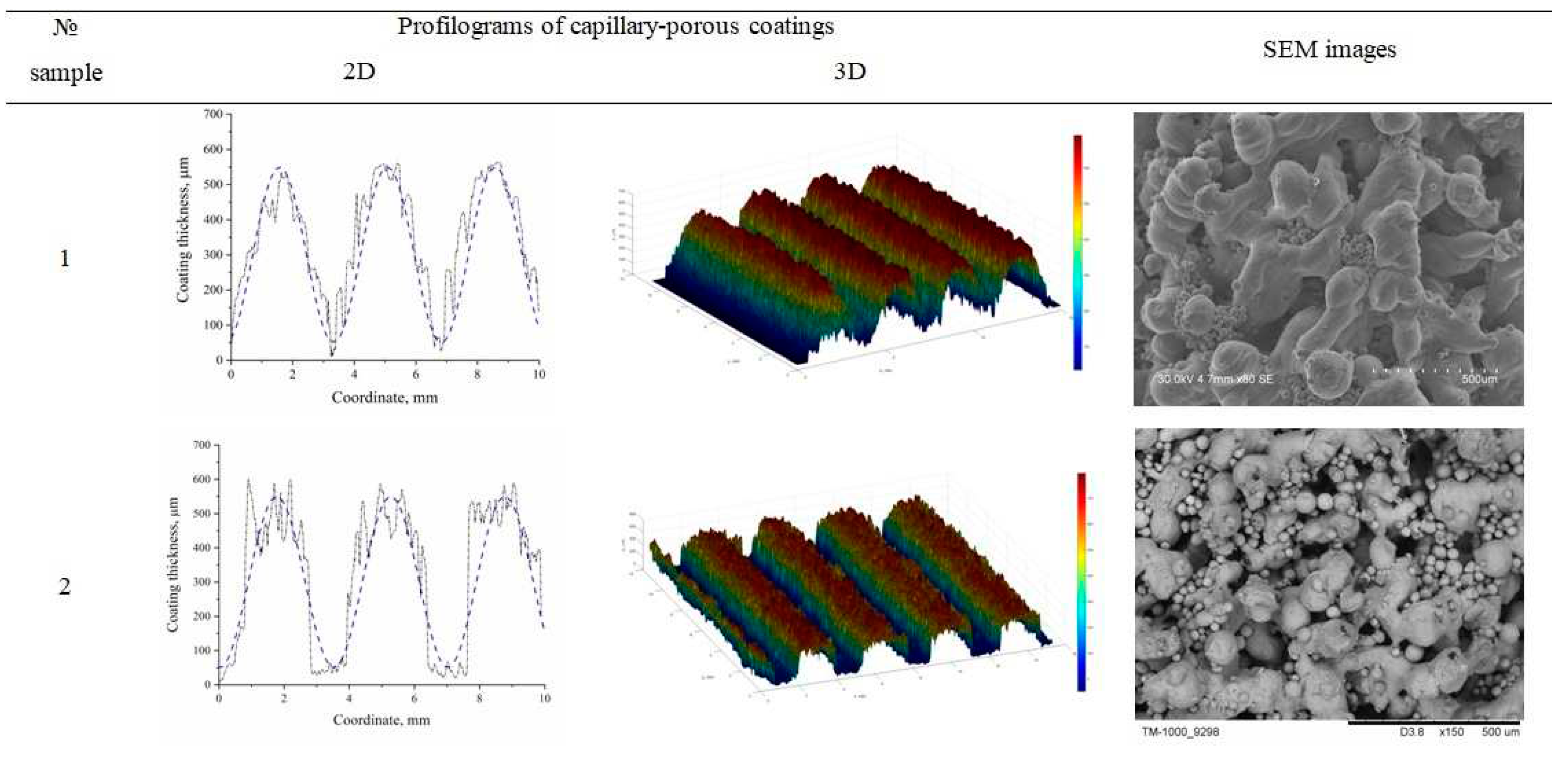 Preprints 81002 g004