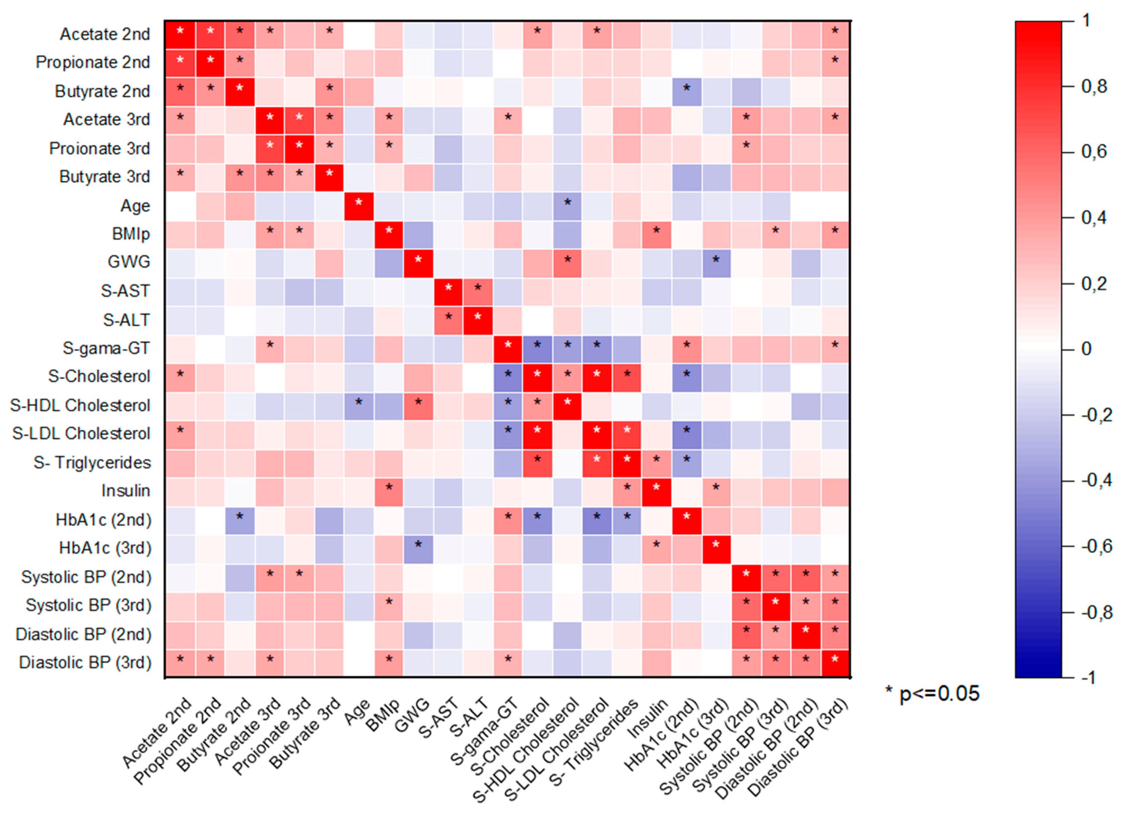 Preprints 144710 g001