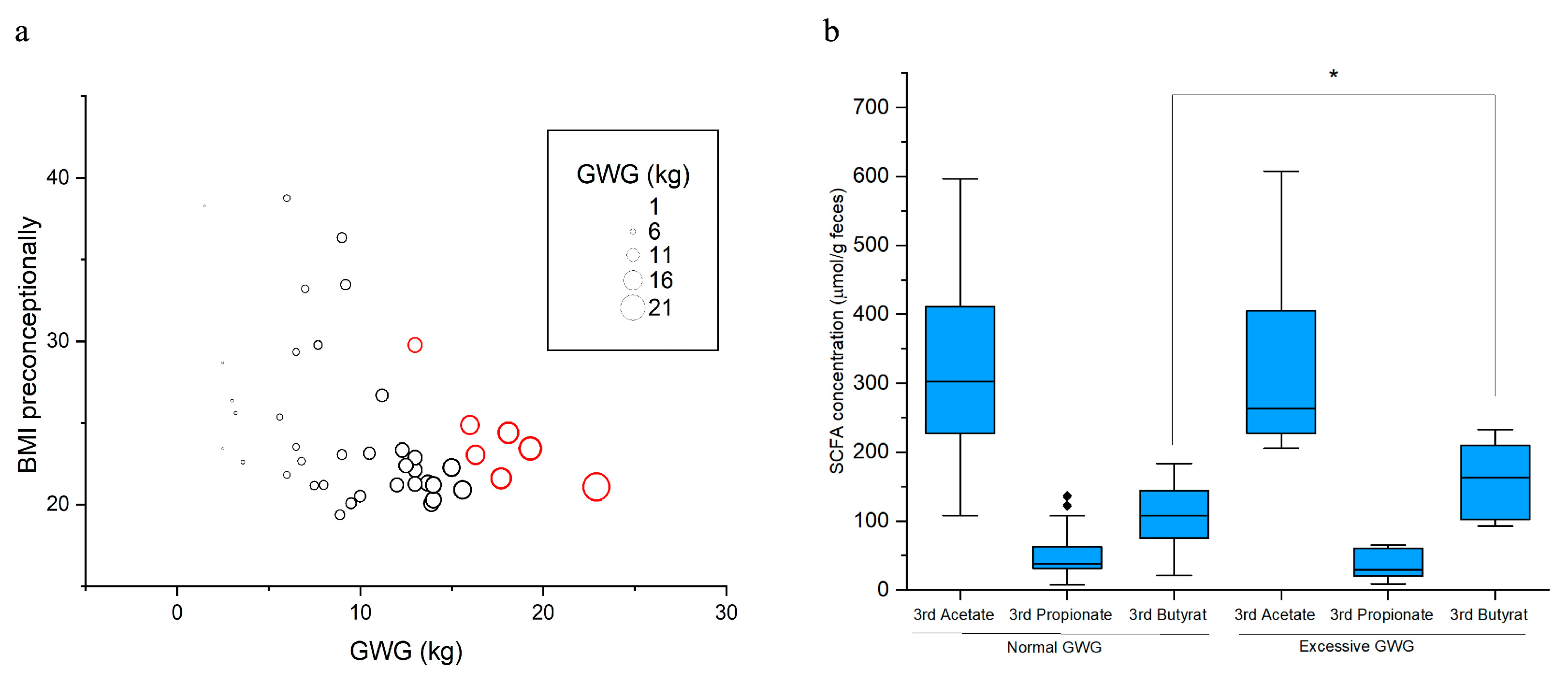 Preprints 144710 g002