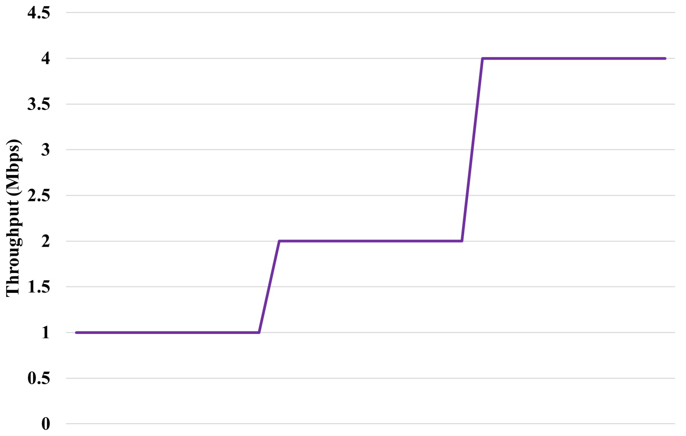 Preprints 155727 g003