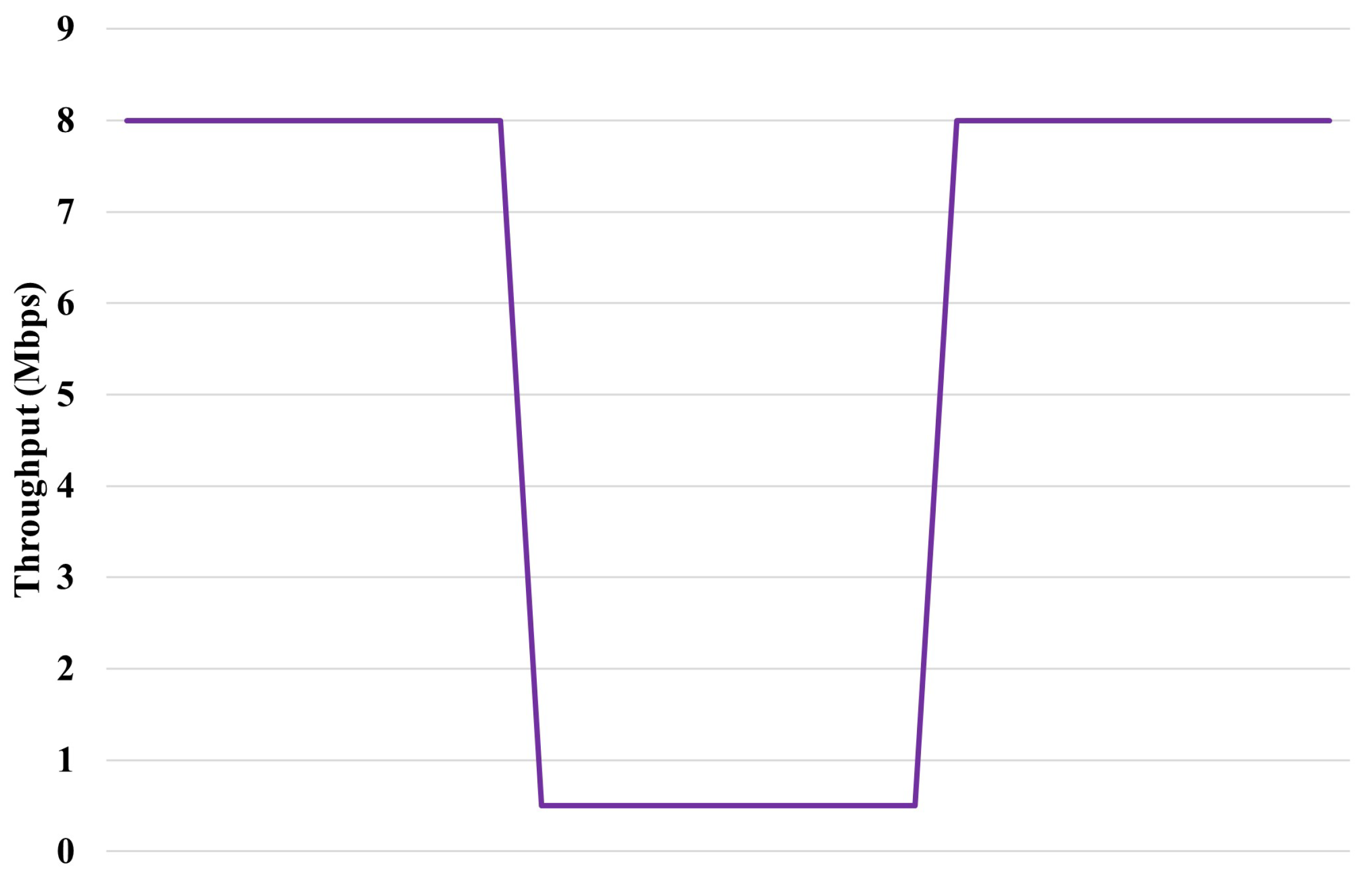 Preprints 155727 g004