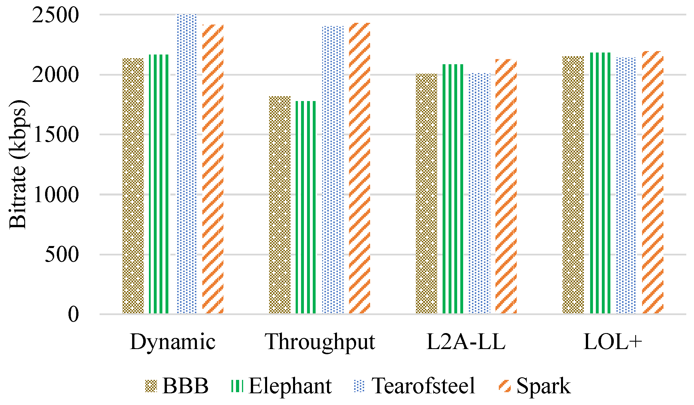 Preprints 155727 g011