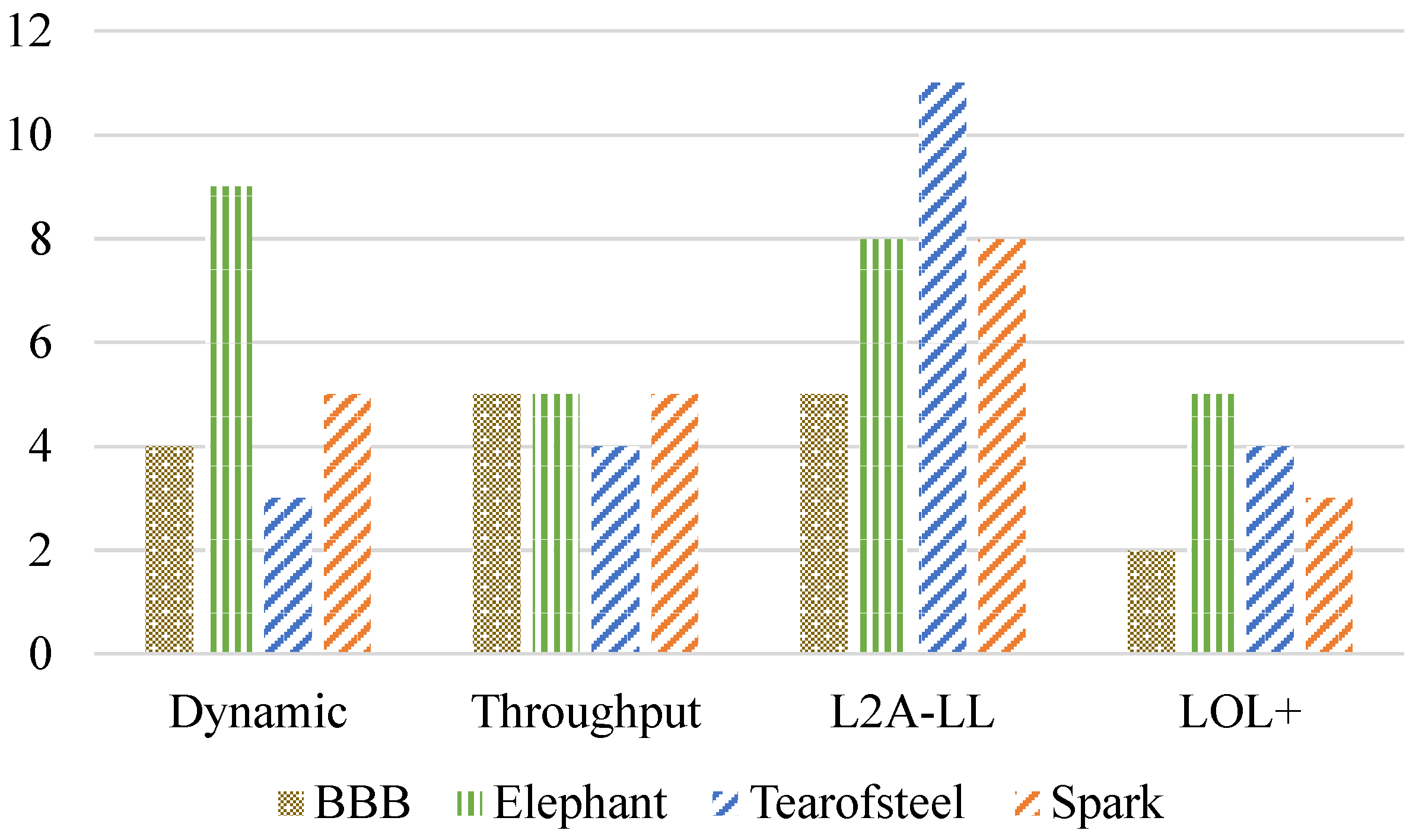 Preprints 155727 g012