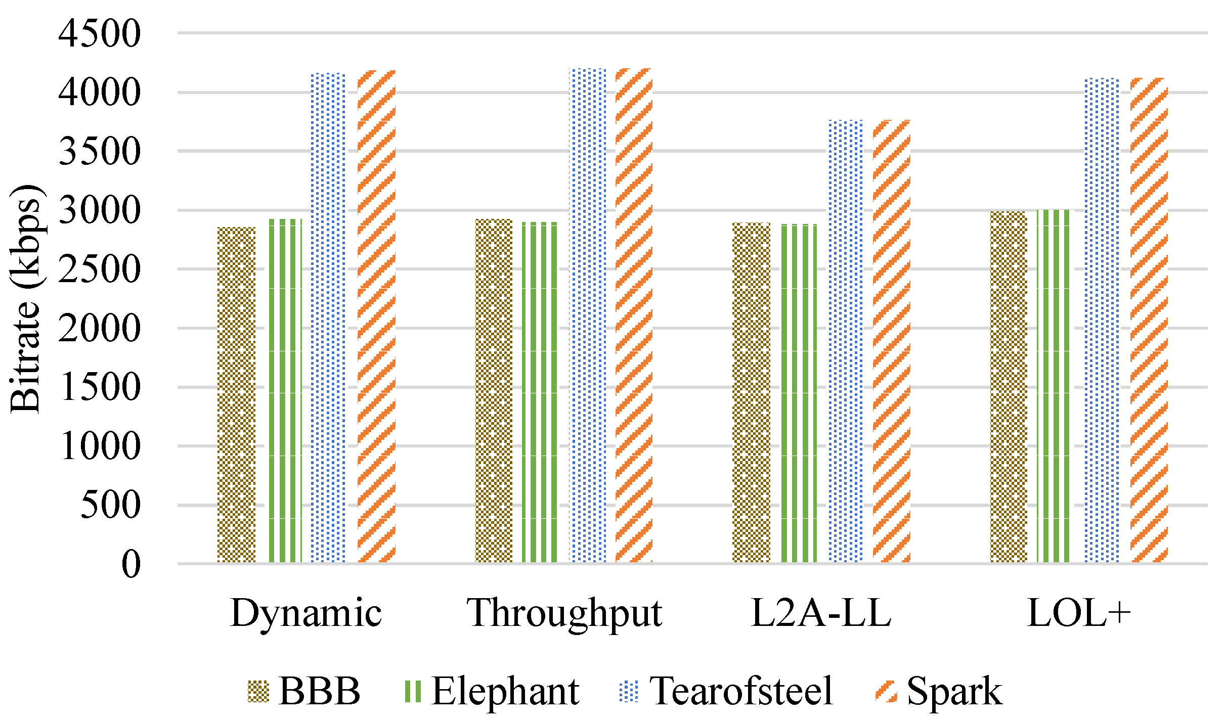 Preprints 155727 g013