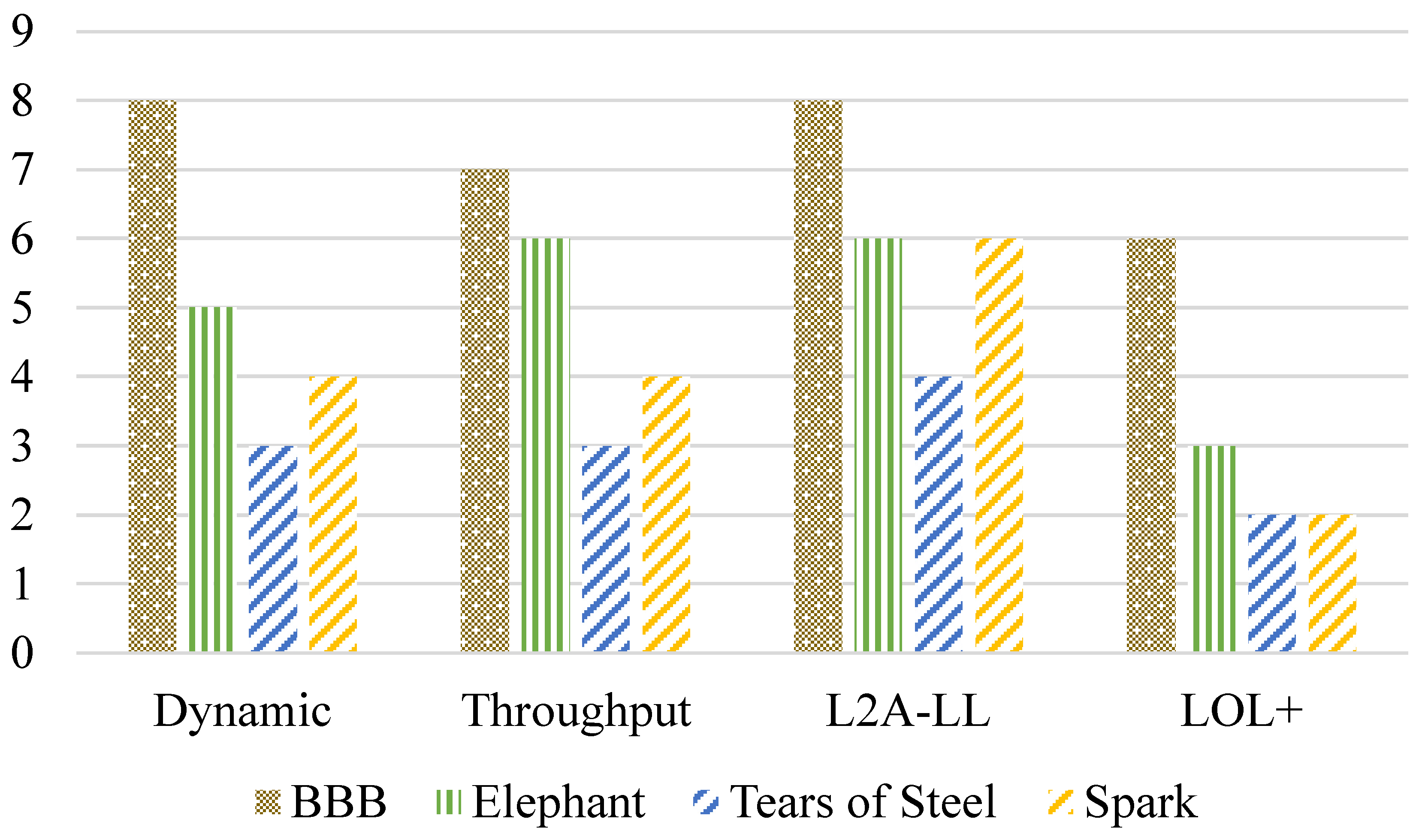Preprints 155727 g014