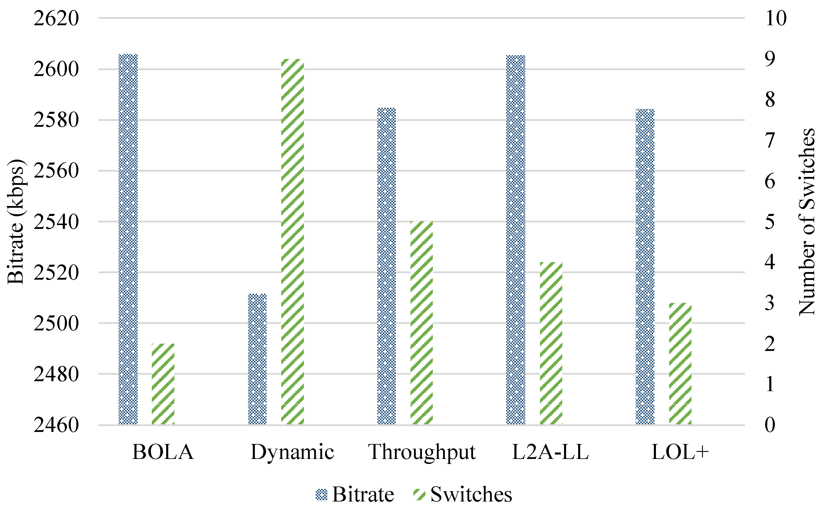 Preprints 155727 g016