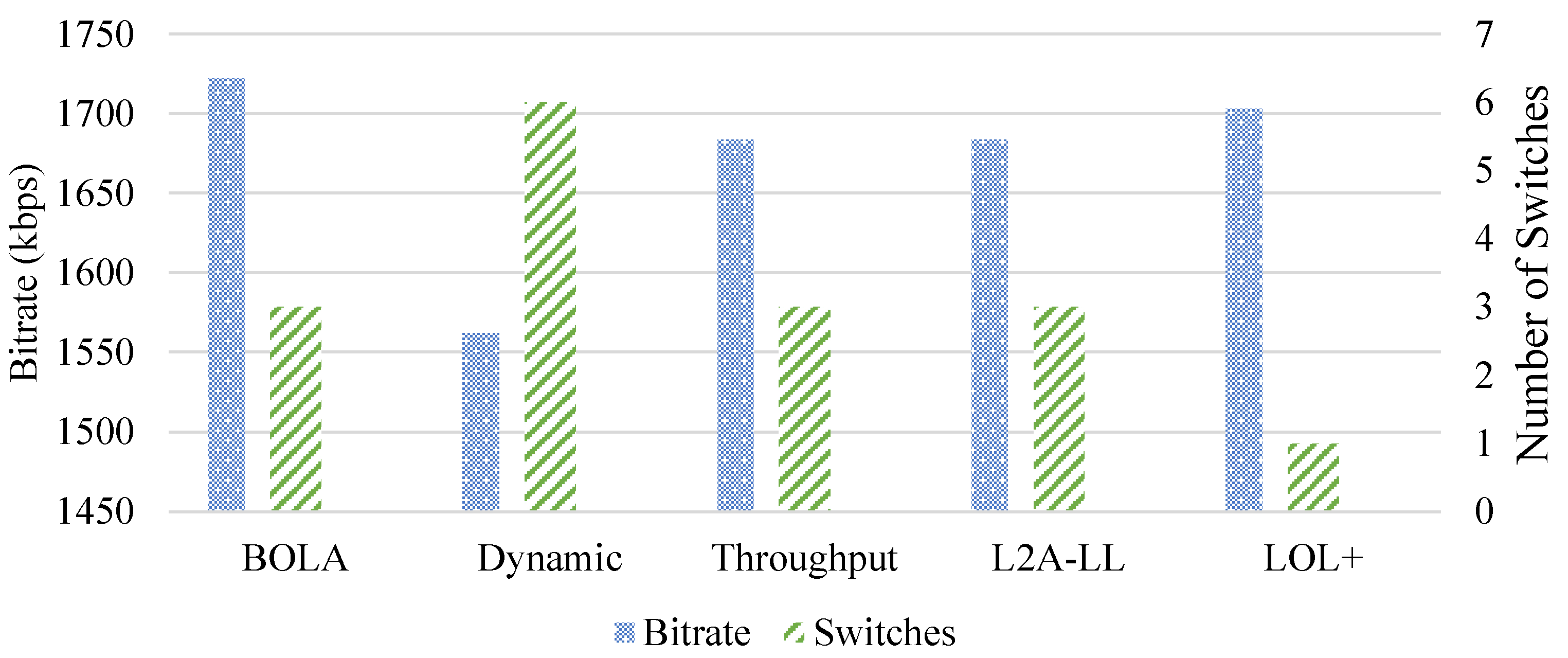 Preprints 155727 g017