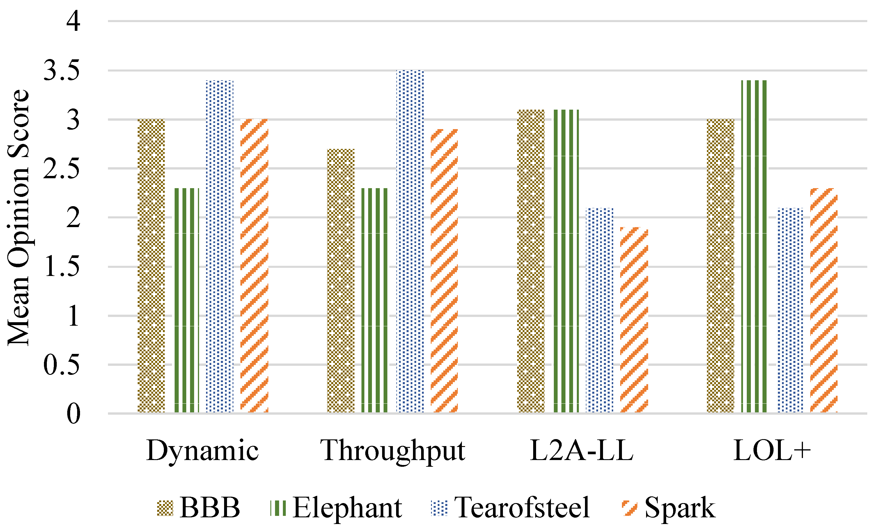 Preprints 155727 g020