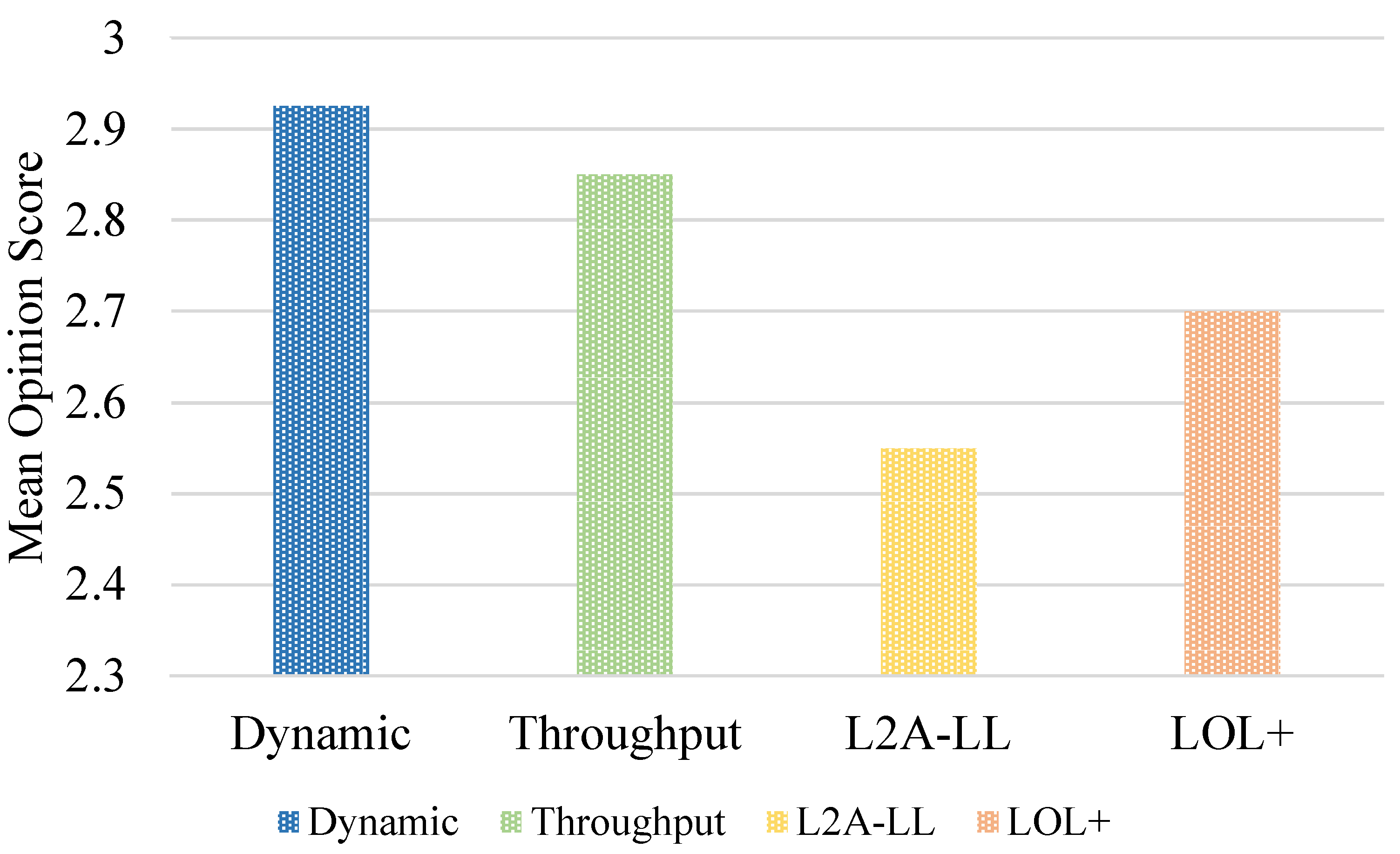 Preprints 155727 g021