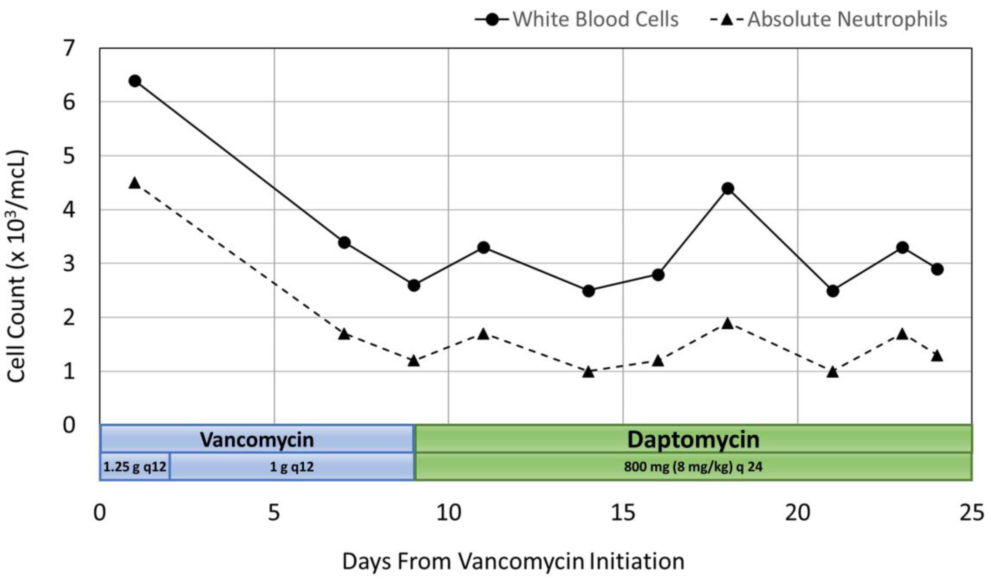Preprints 87388 g002