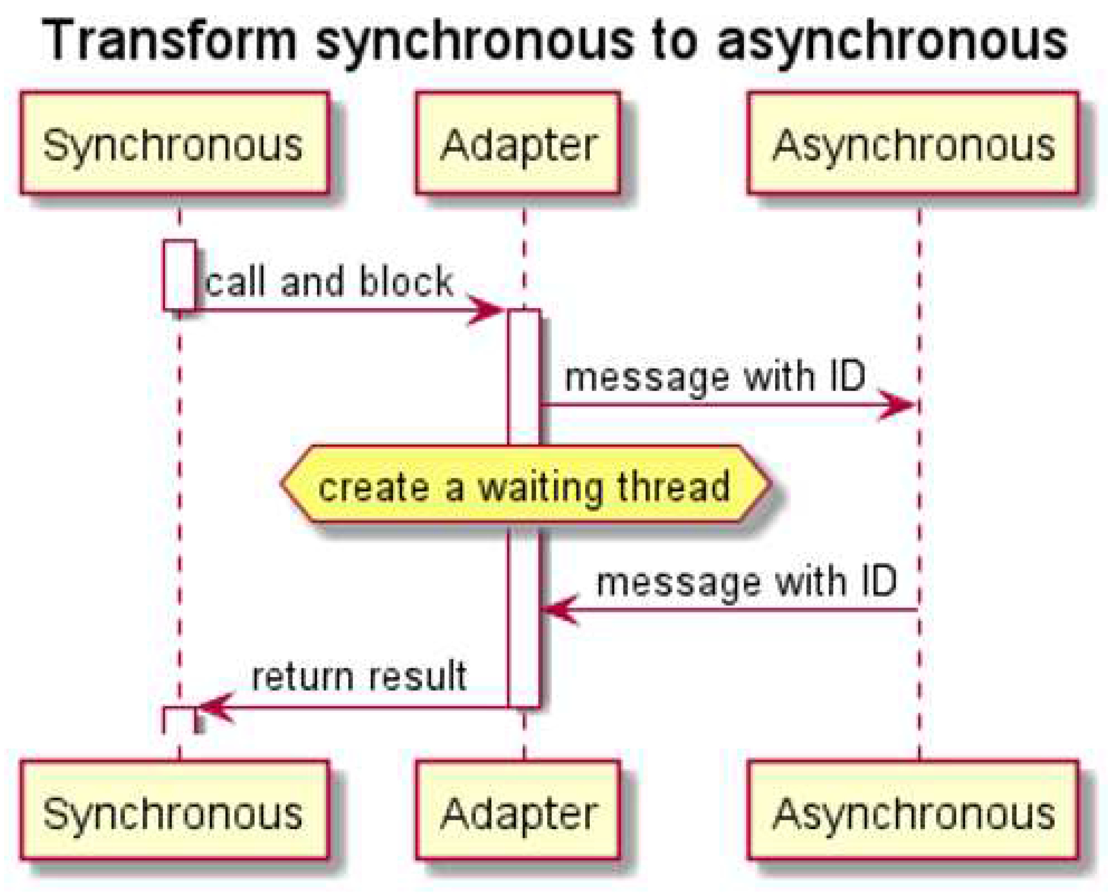 Preprints 83171 g002